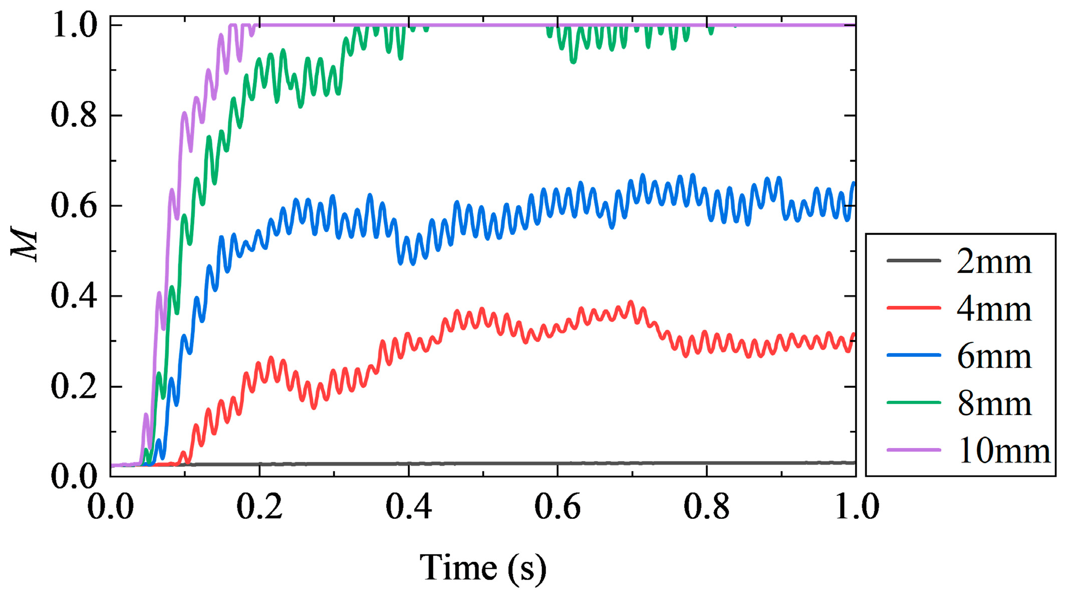 Processes 13 02845 g012