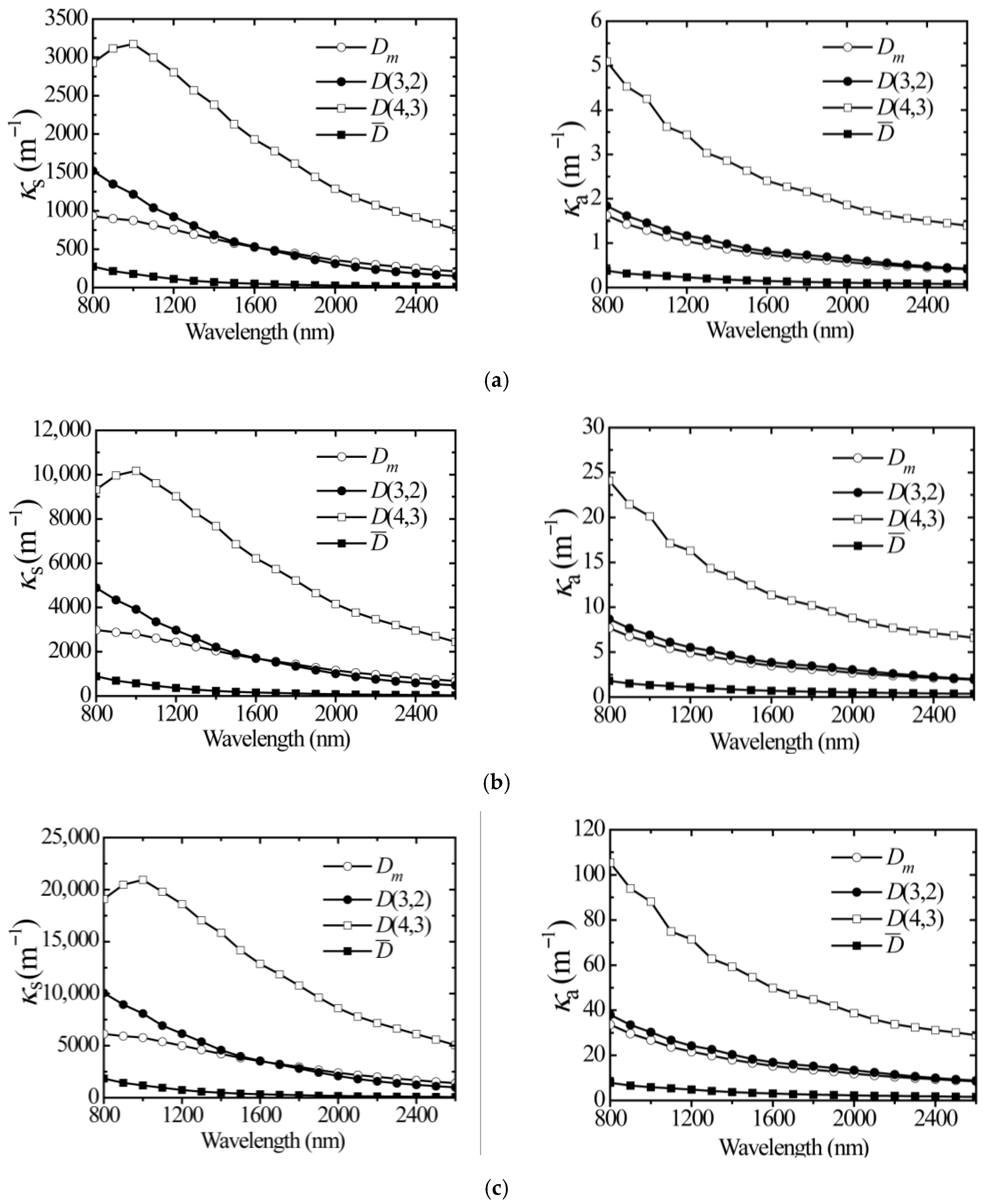 Processes 13 02846 g002