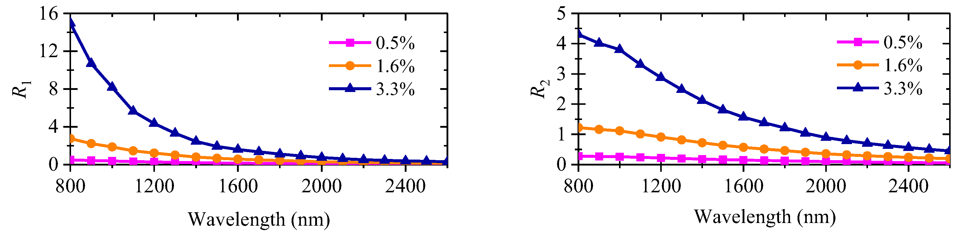 Processes 13 02846 g003