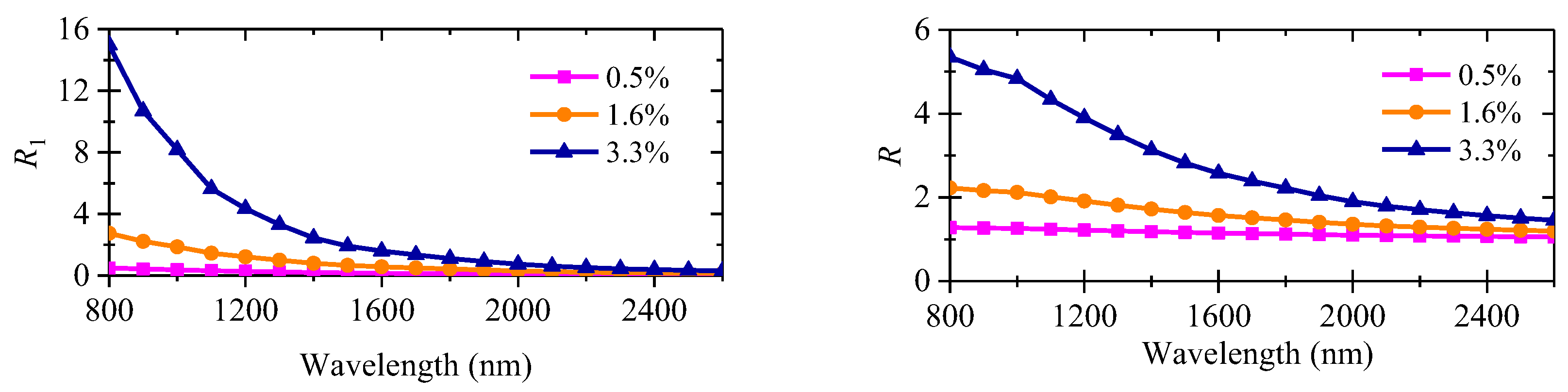 Processes 13 02846 g005