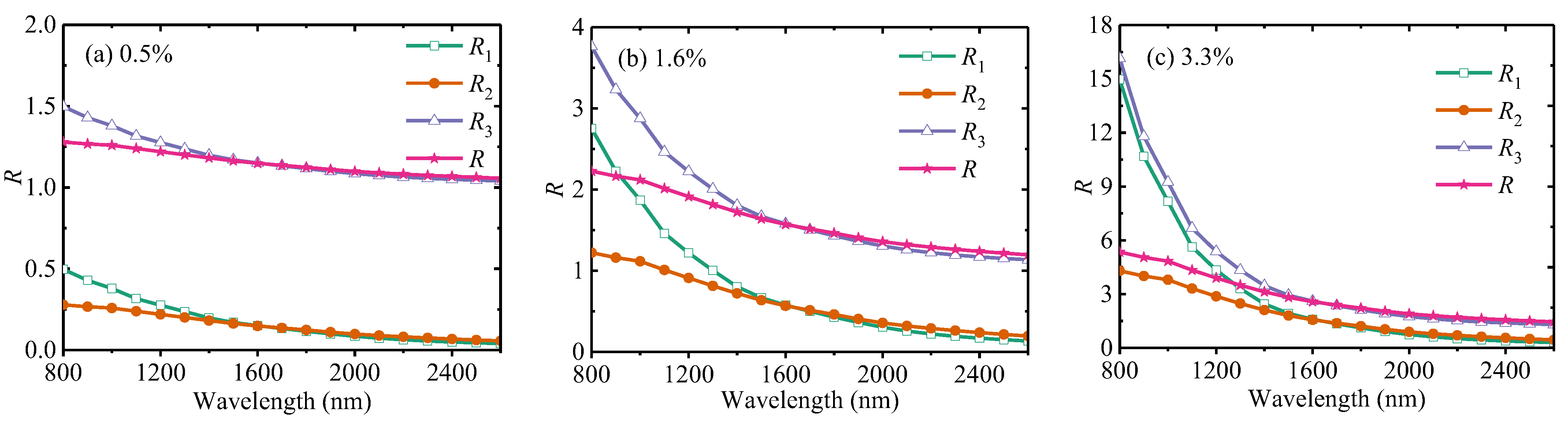 Processes 13 02846 g006