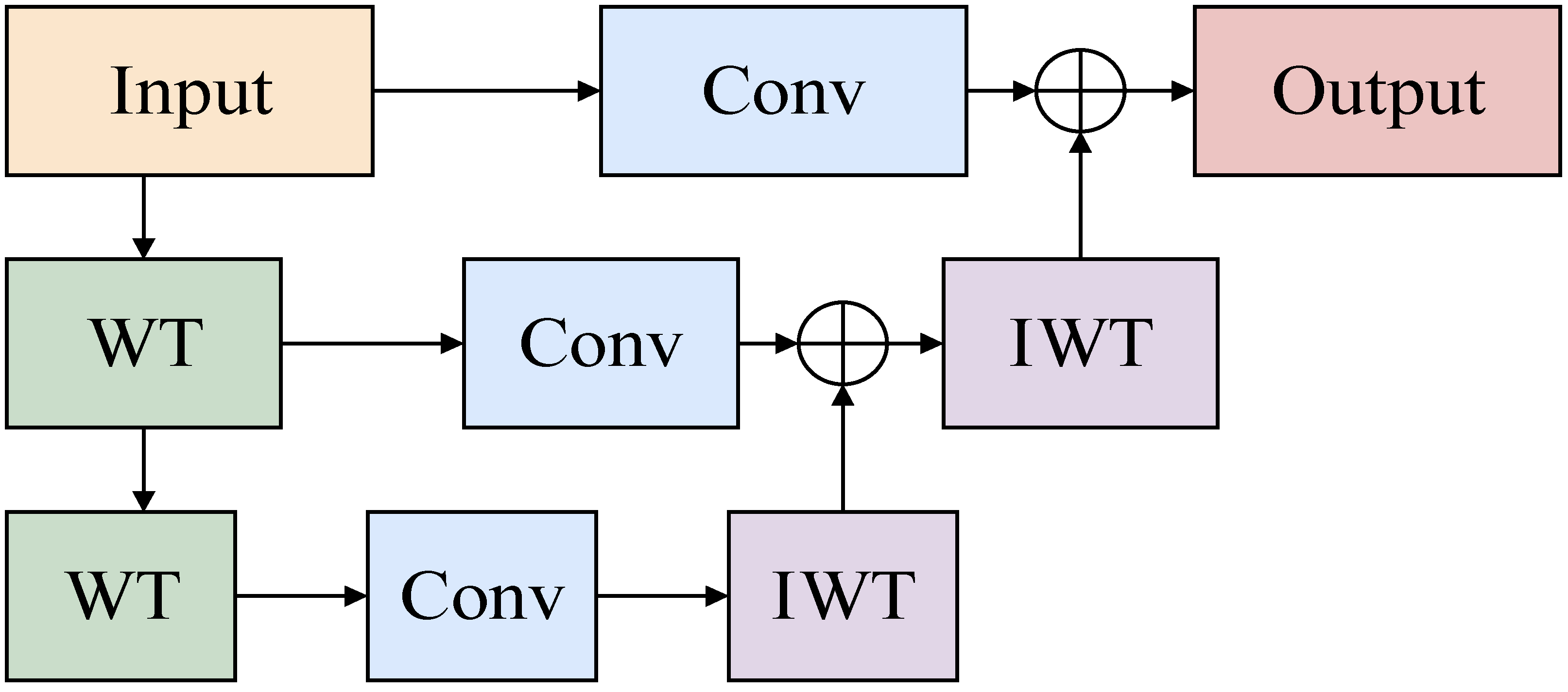 Processes 13 02851 g002