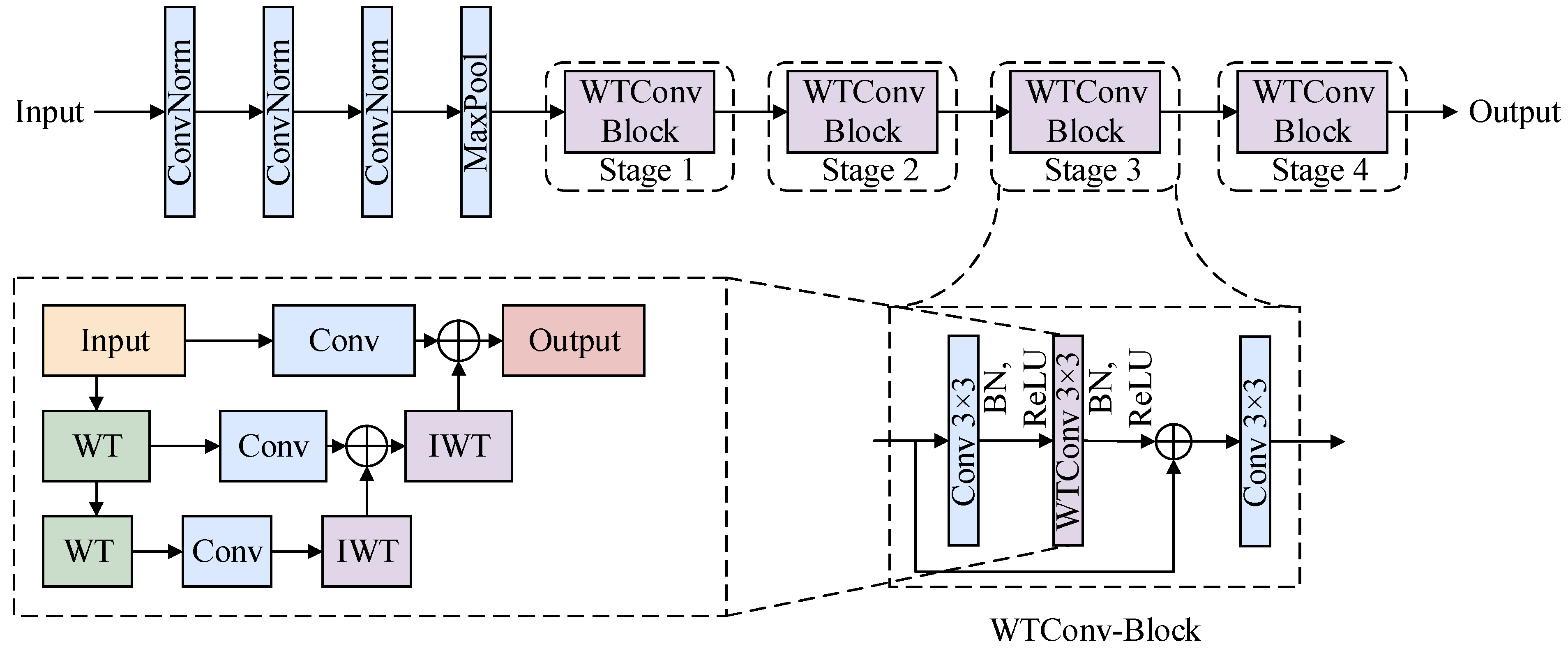 Processes 13 02851 g003