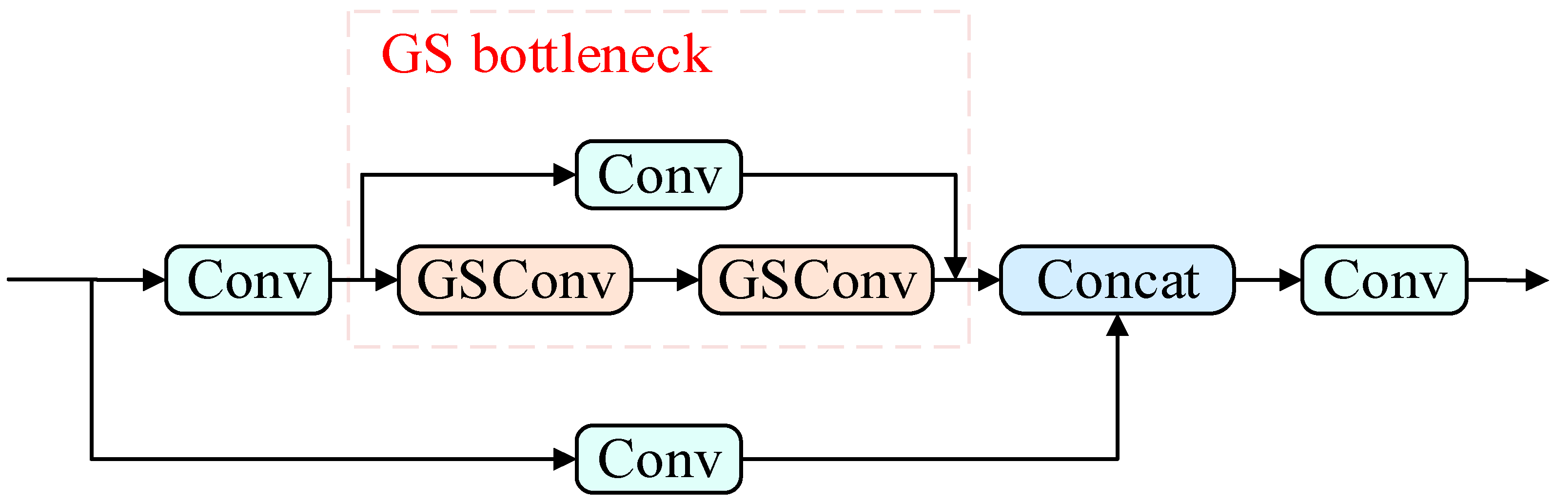 Processes 13 02851 g005