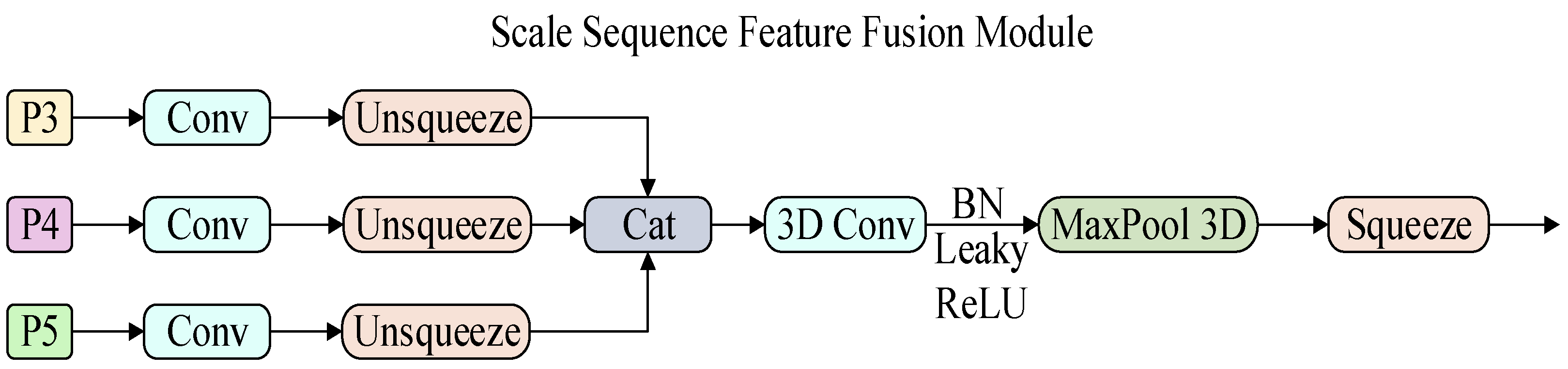 Processes 13 02851 g006