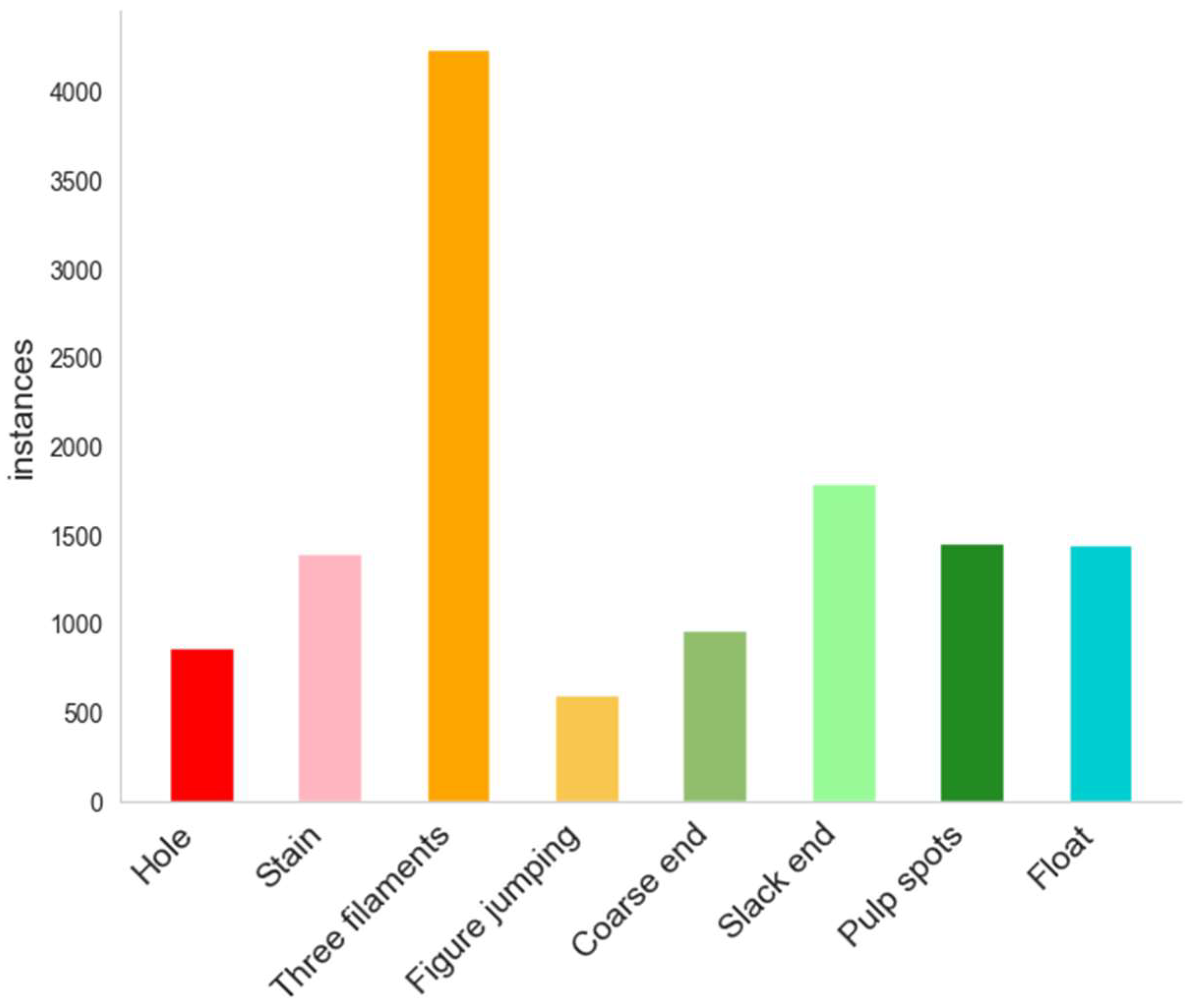 Processes 13 02851 g007