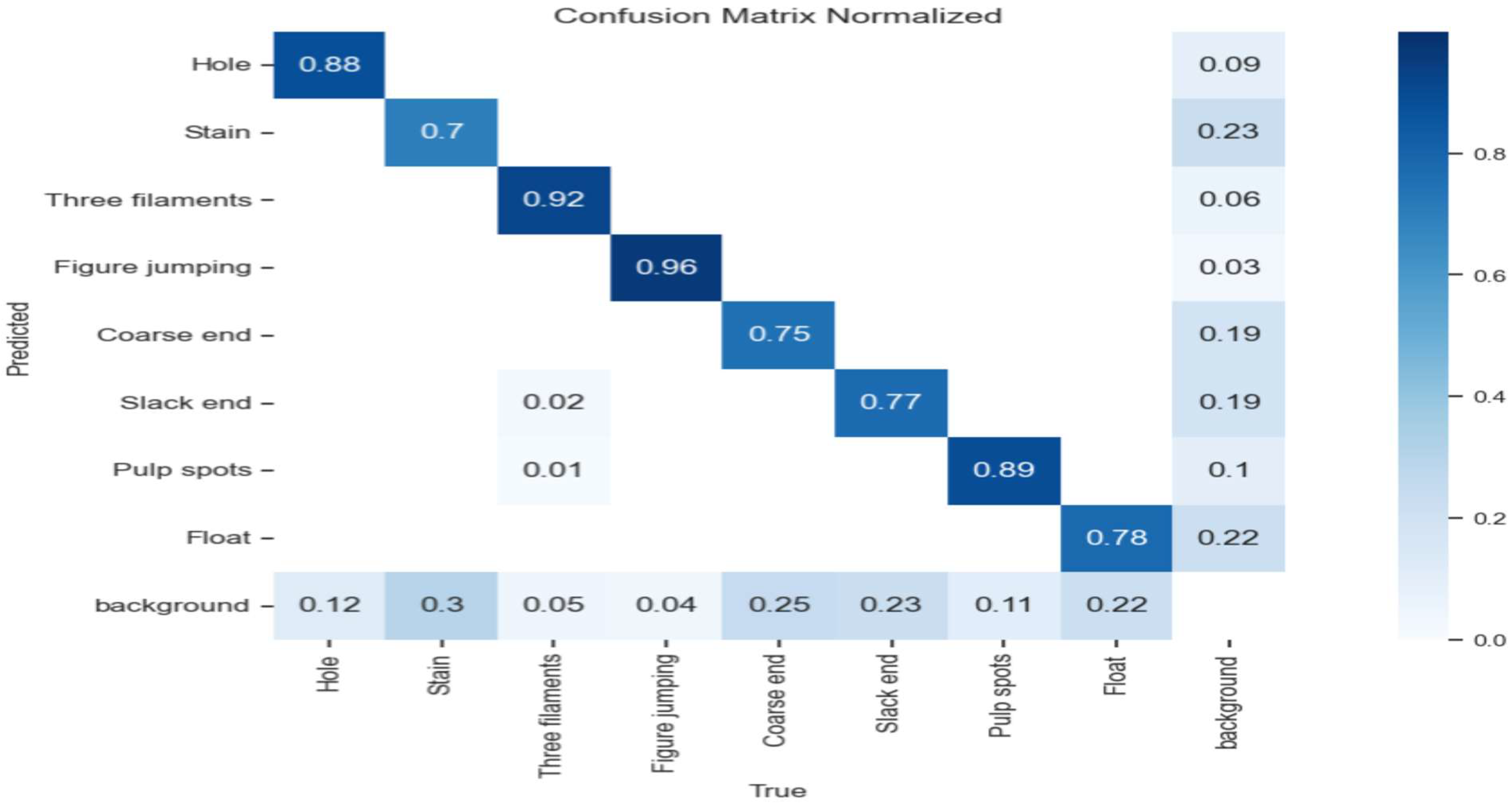 Processes 13 02851 g009
