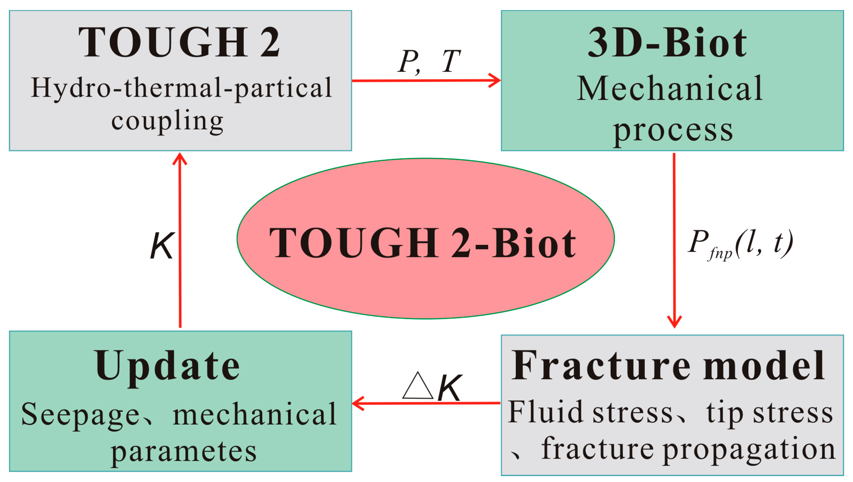 Processes 13 02855 g001