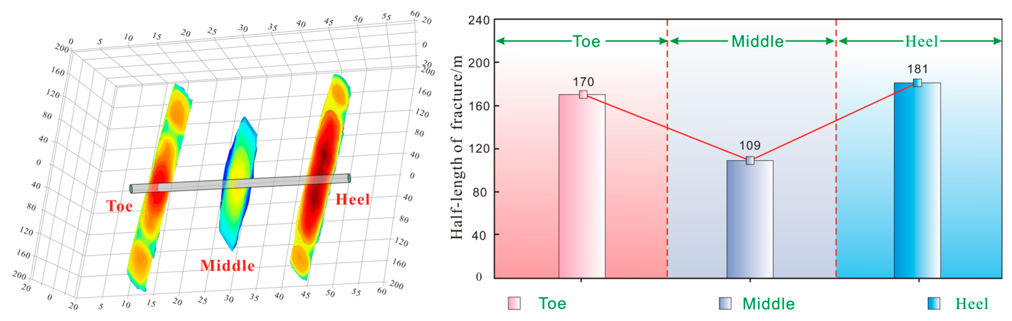 Processes 13 02855 g007