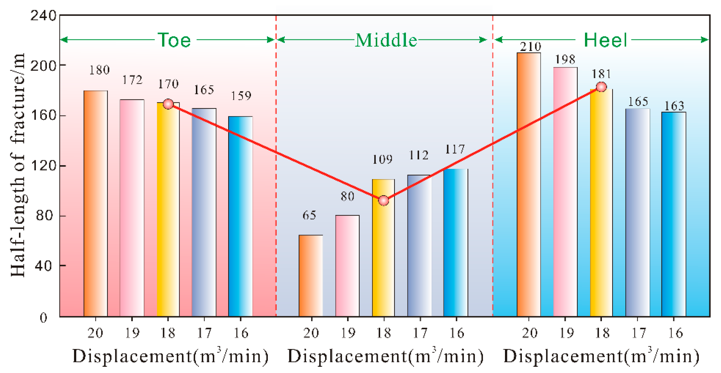 Processes 13 02855 g012