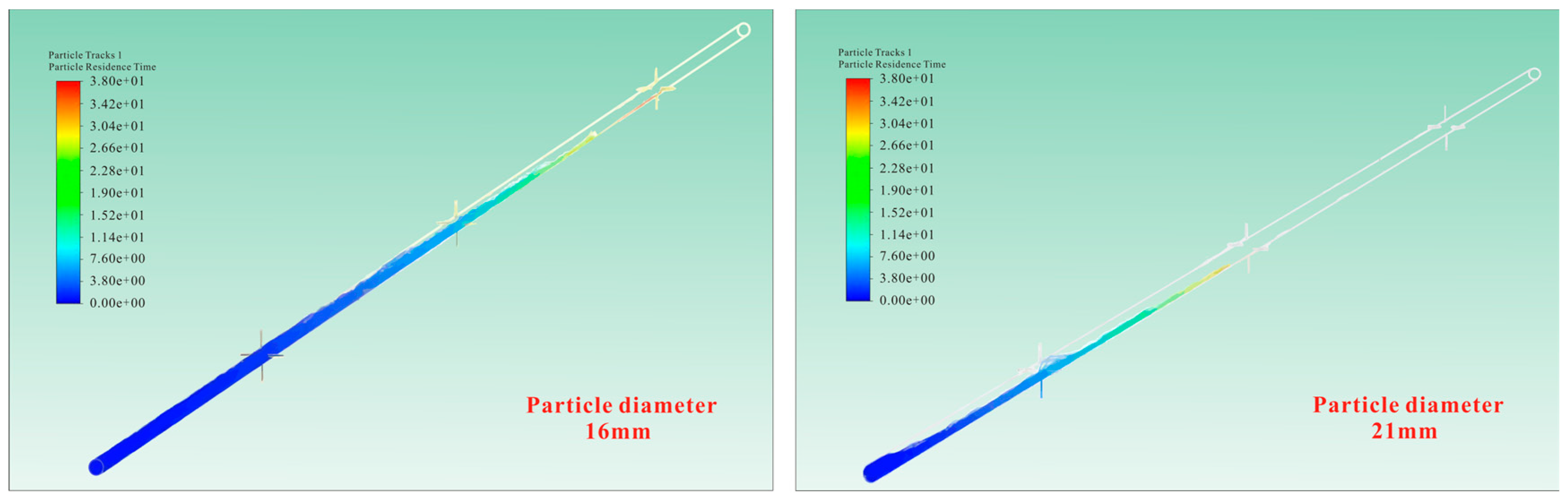 Processes 13 02855 g016