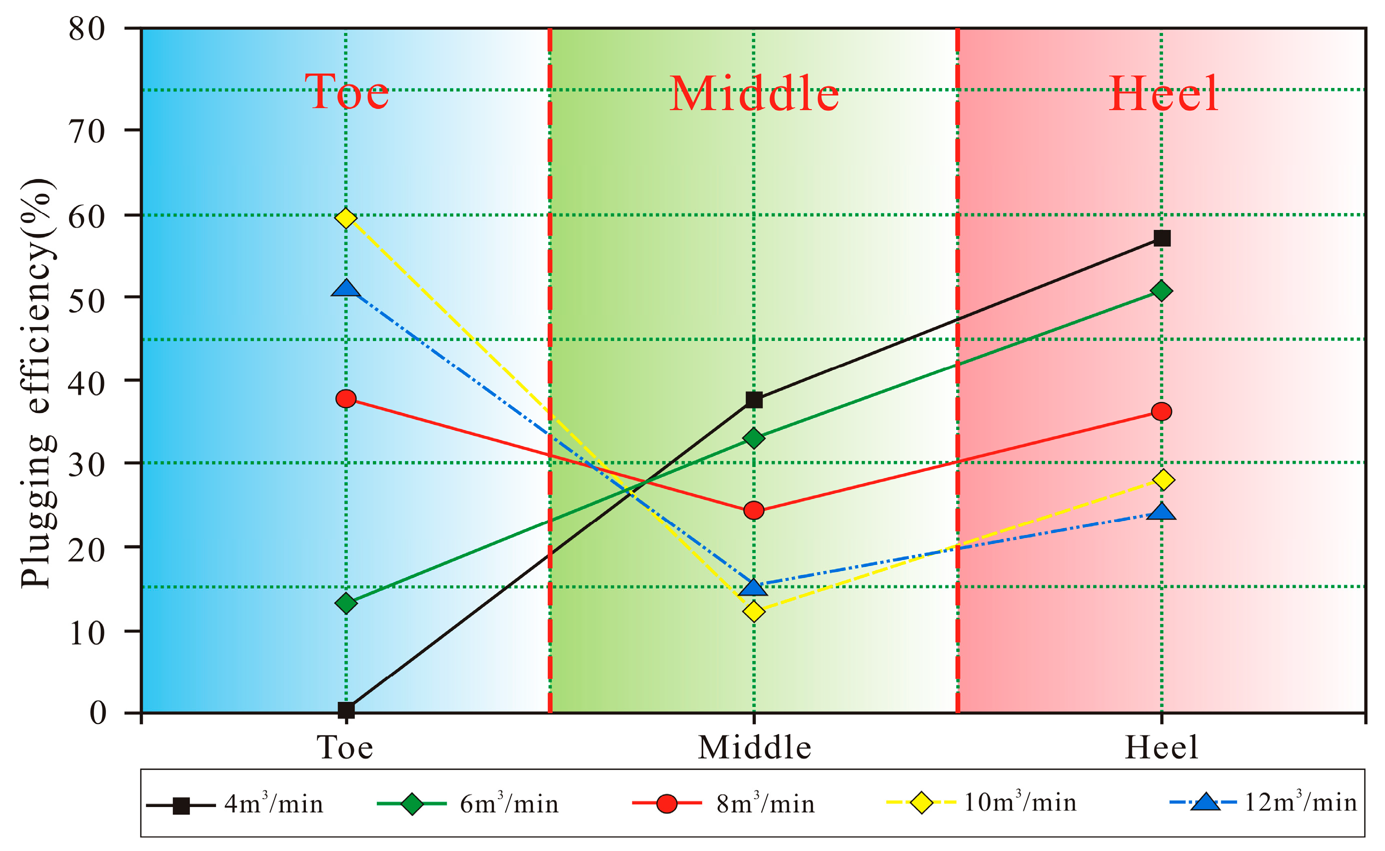 Processes 13 02855 g019