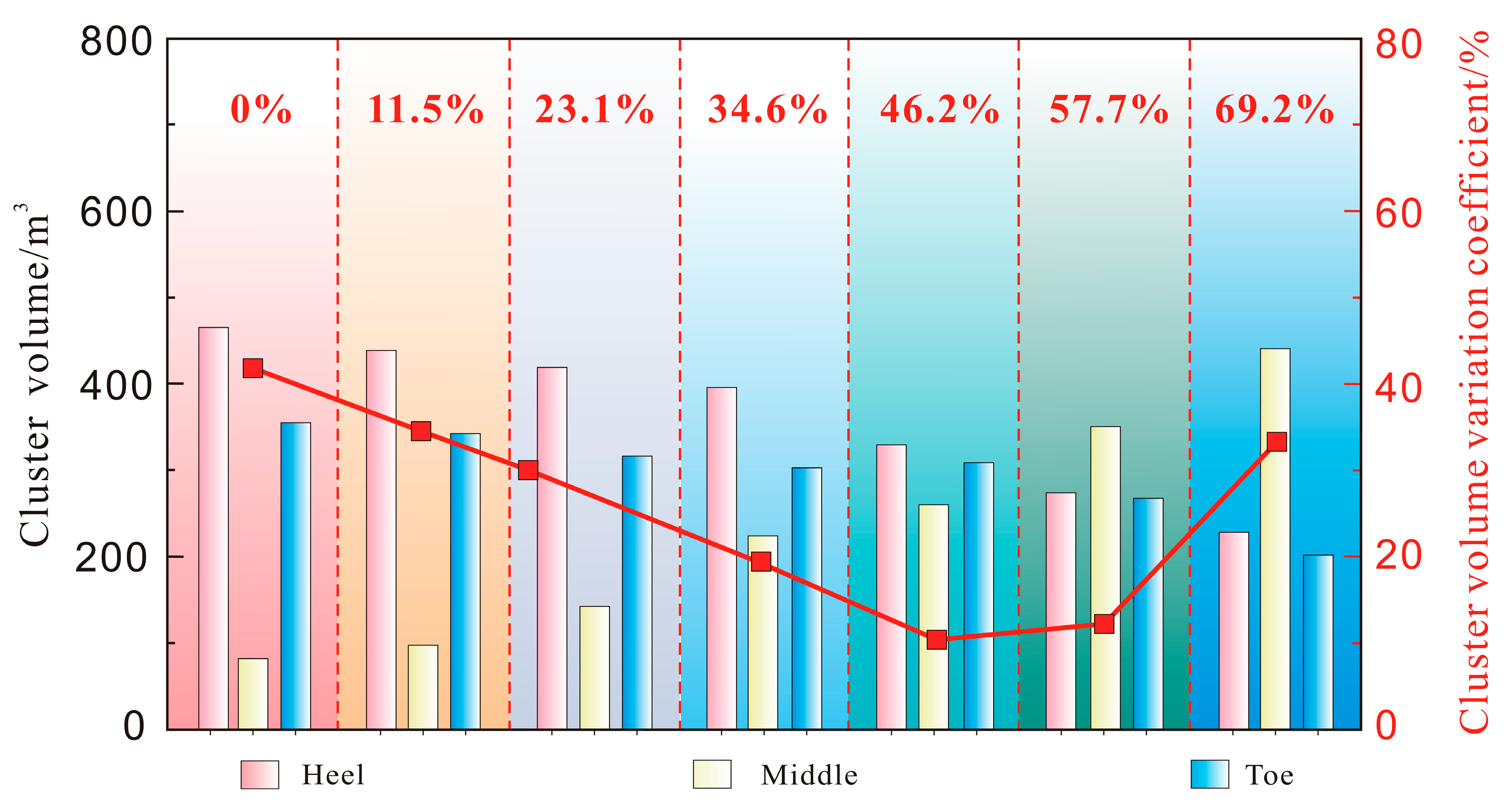 Processes 13 02855 g022