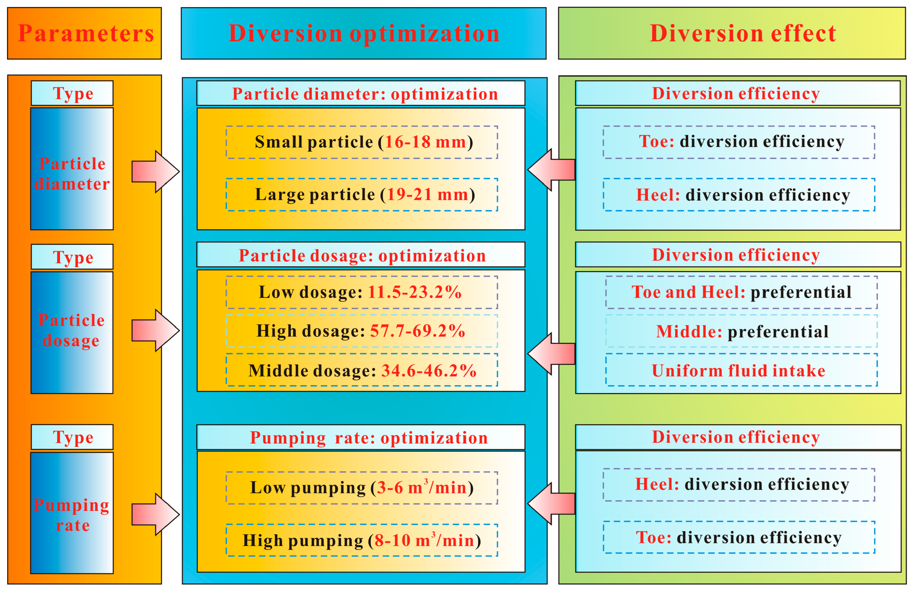 Processes 13 02855 g023
