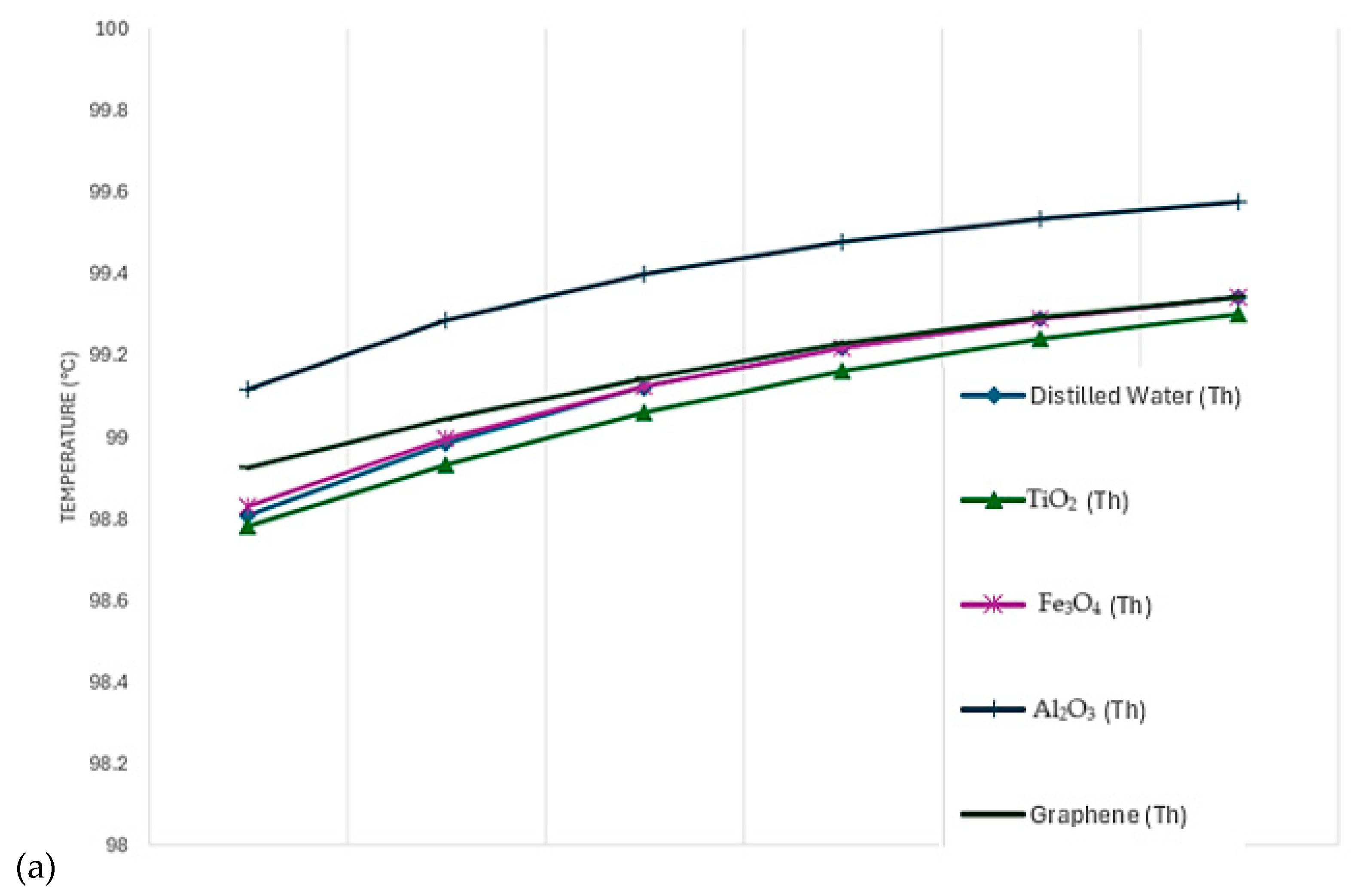 Processes 13 02857 g016a