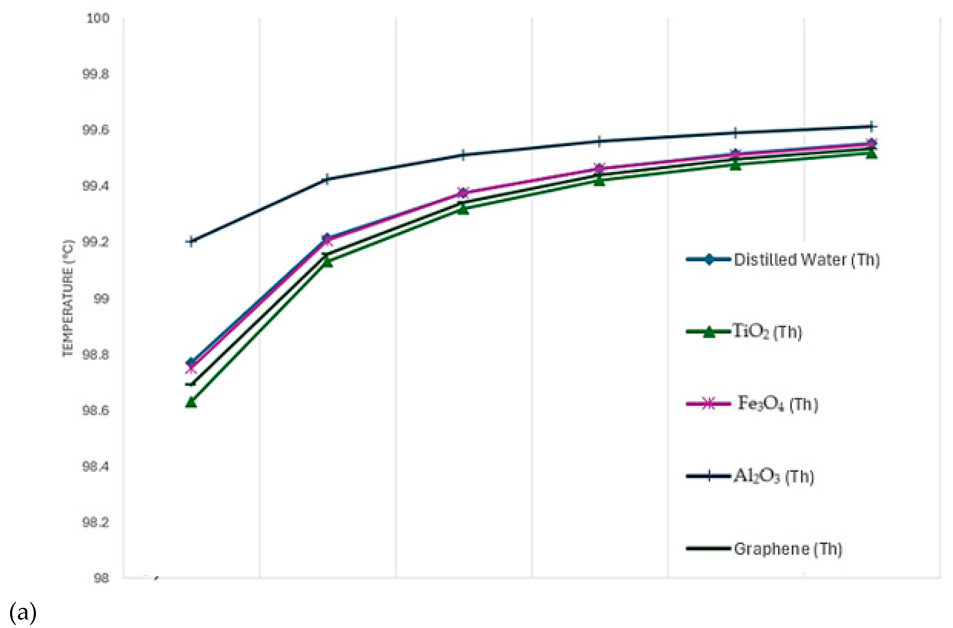 Processes 13 02857 g017a