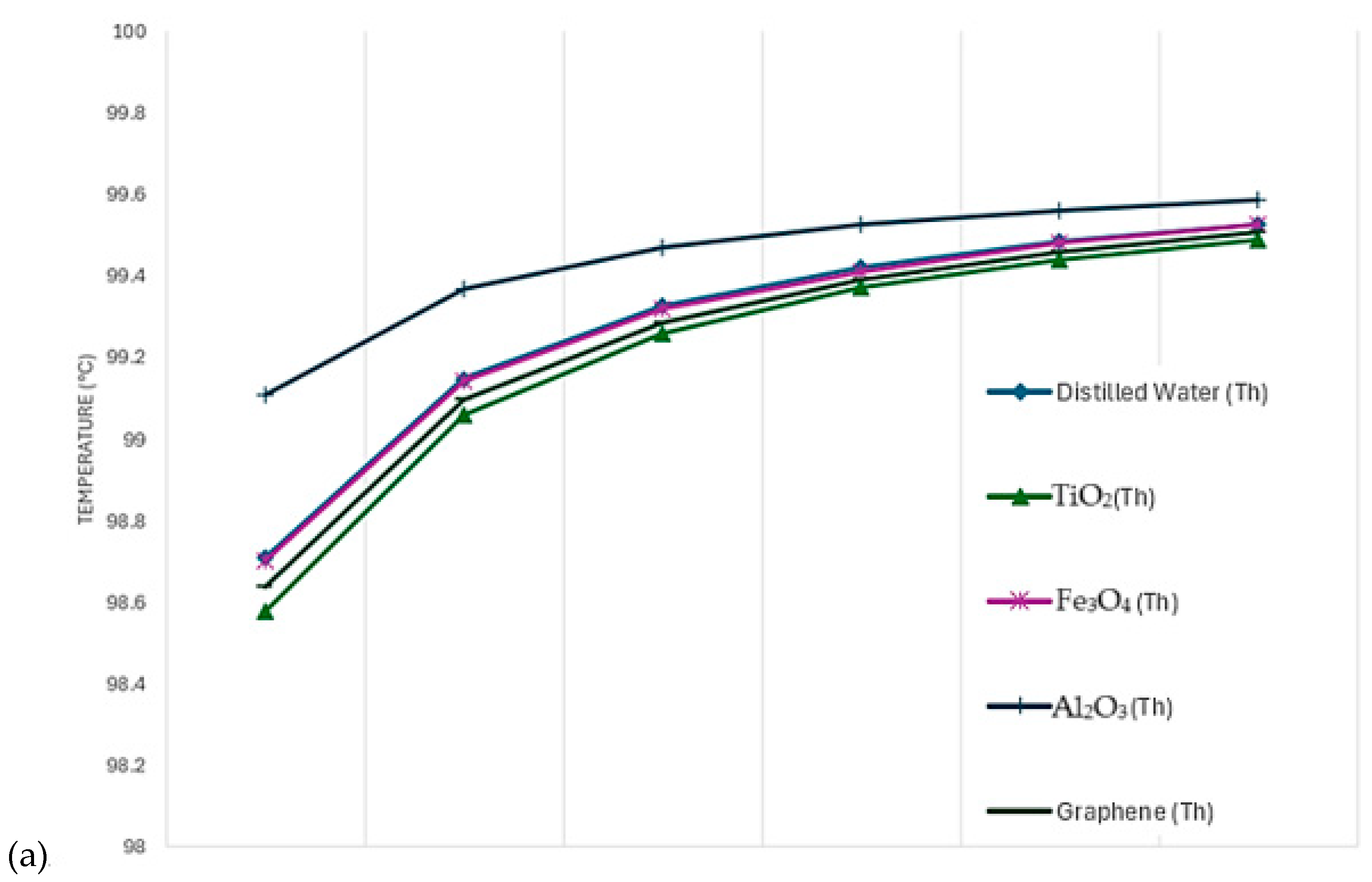 Processes 13 02857 g018a