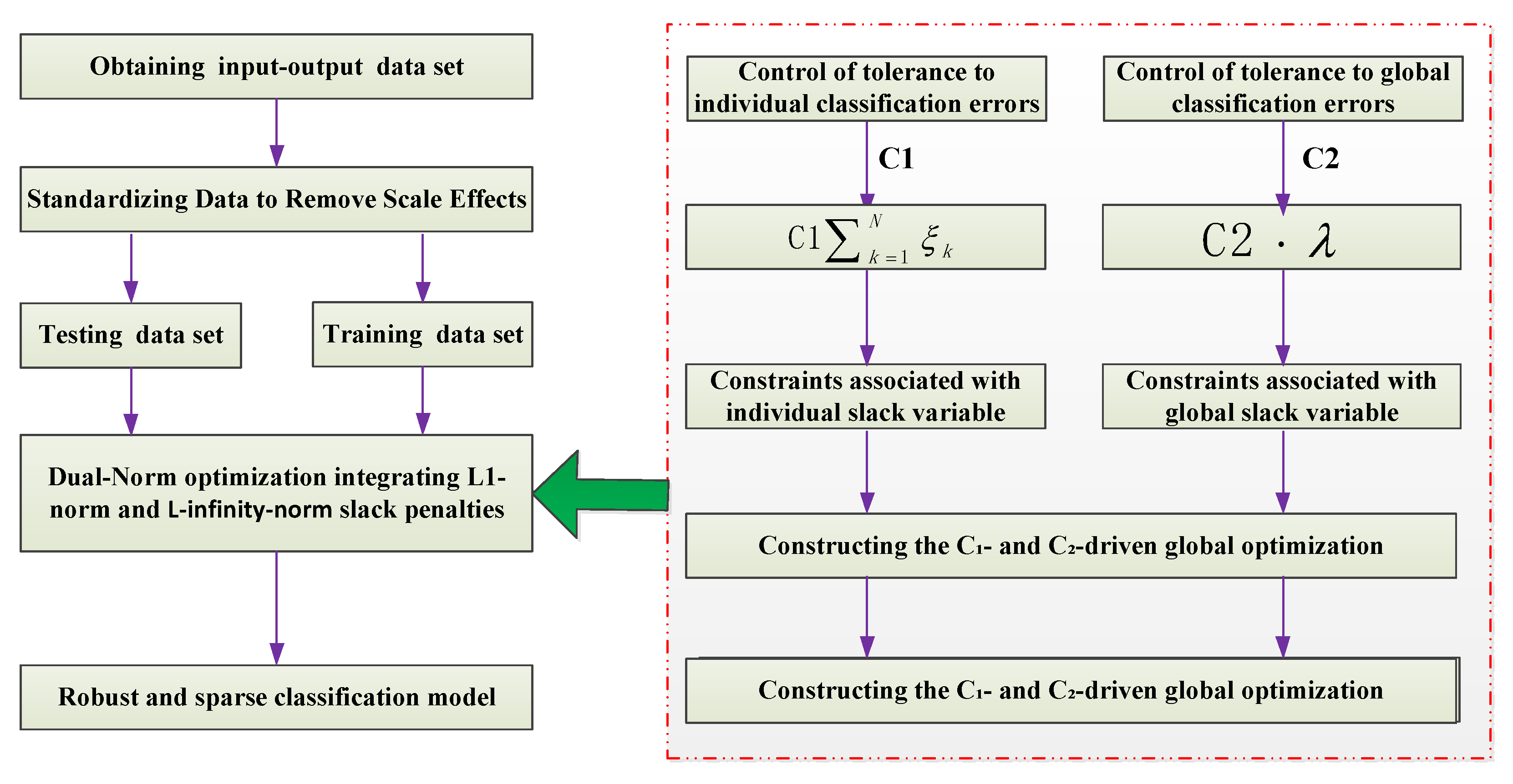 Processes 13 02858 g001