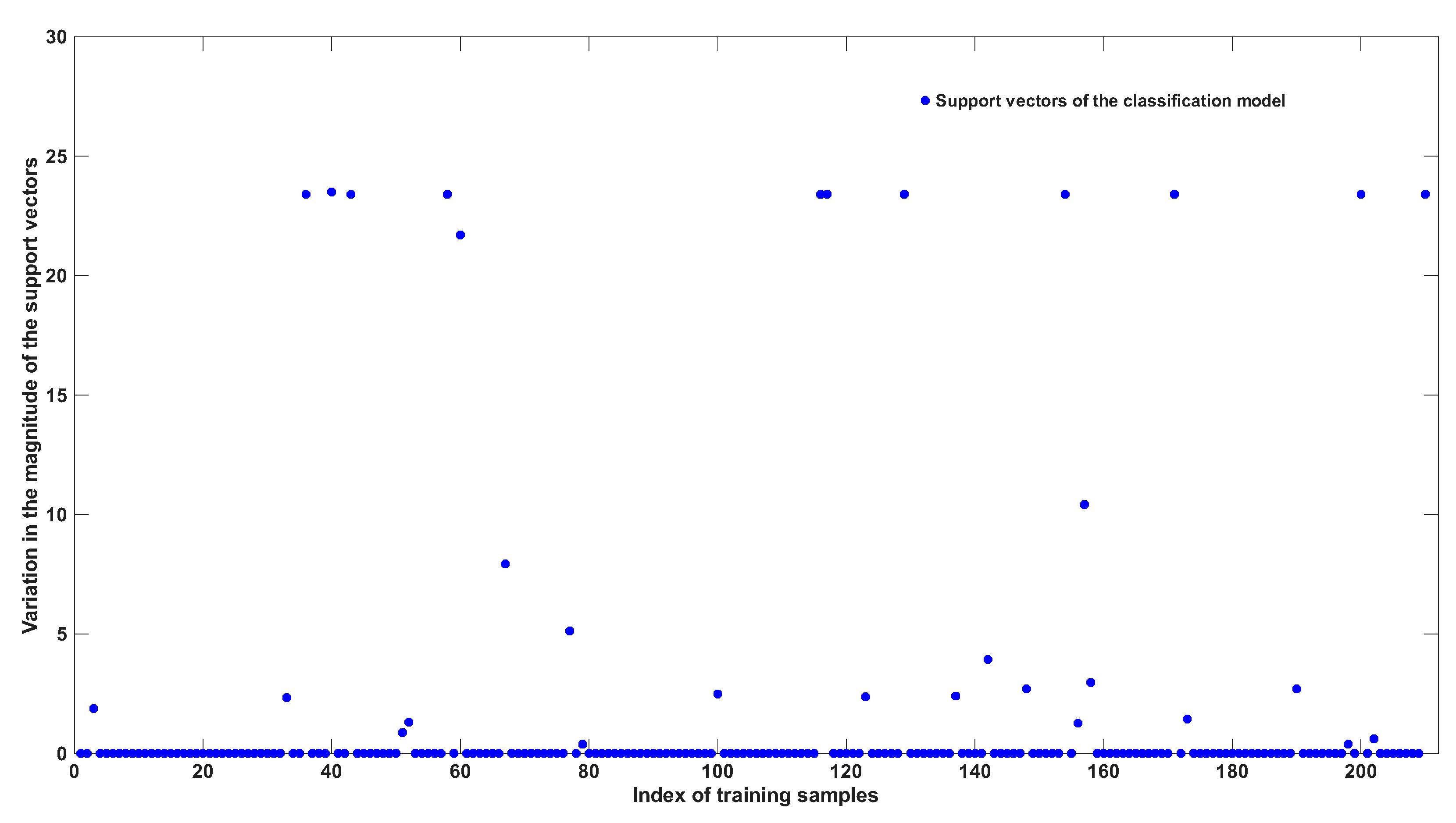 Processes 13 02858 g005