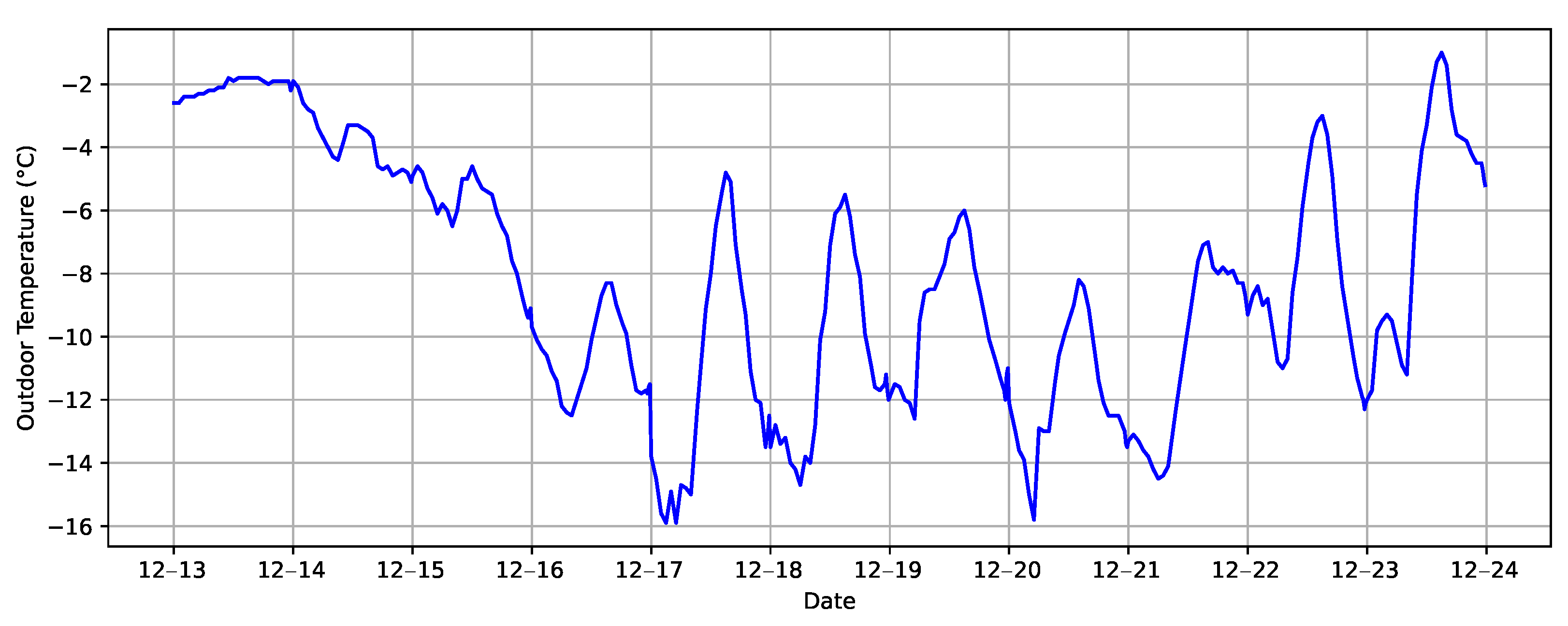Processes 13 02860 g002 Processes 13 02860 g002