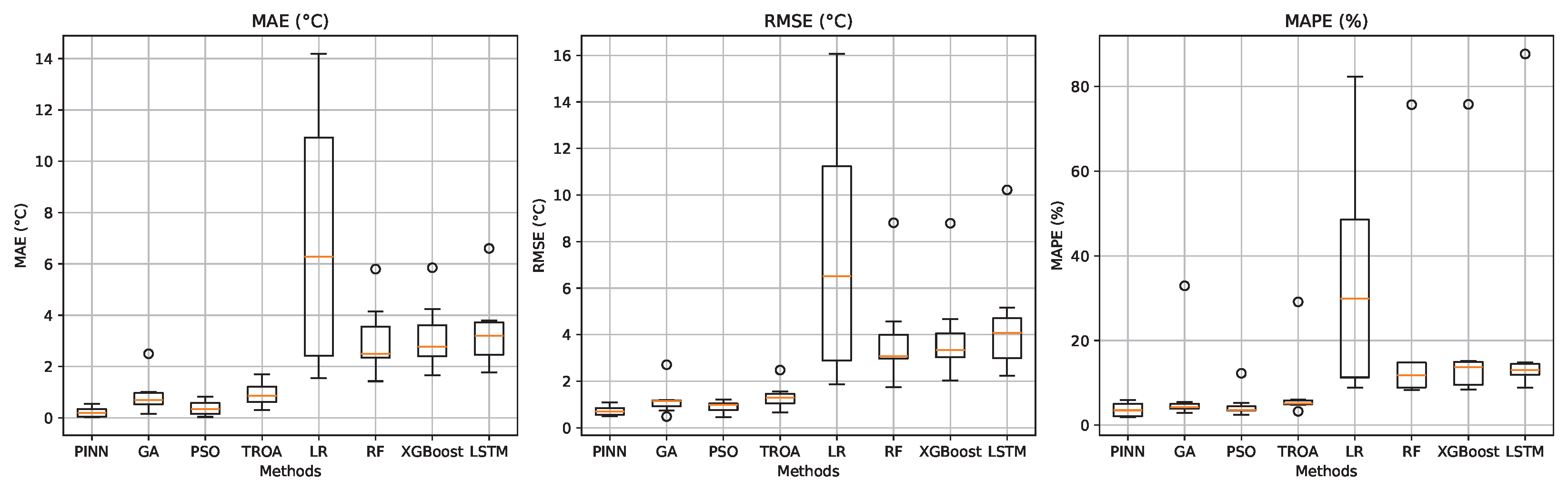 Processes 13 02860 g003 Processes 13 02860 g003
