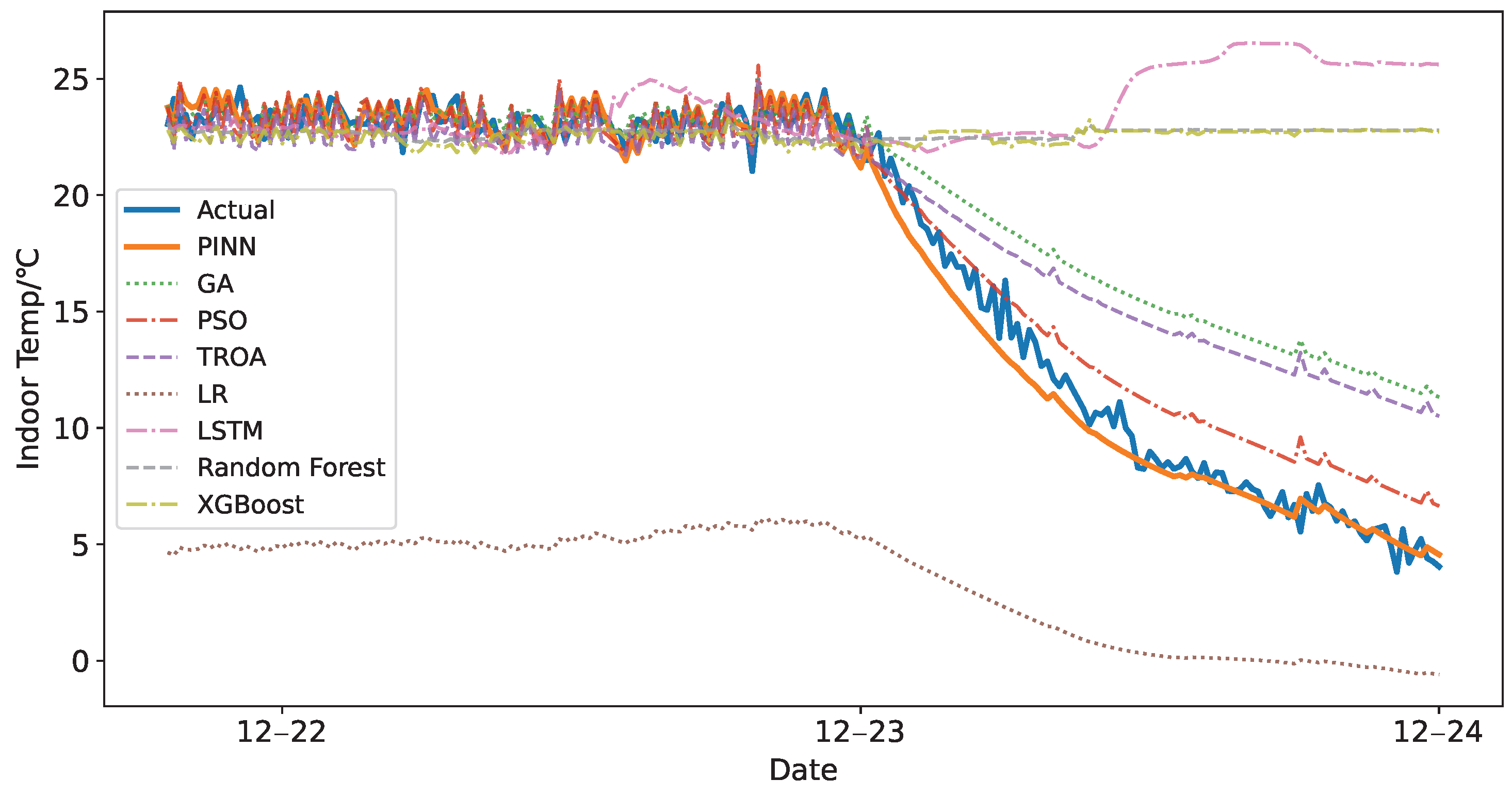 Processes 13 02860 g004 Processes 13 02860 g004
