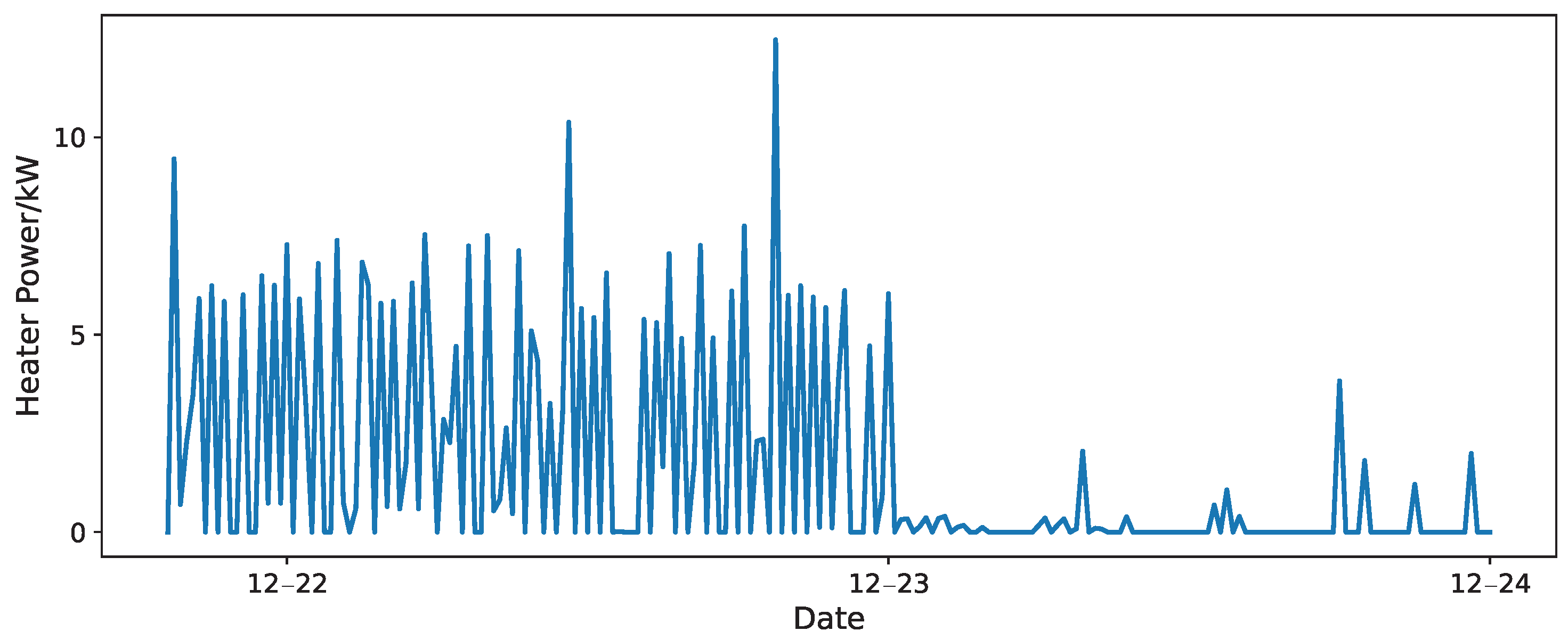 Processes 13 02860 g005 Processes 13 02860 g005