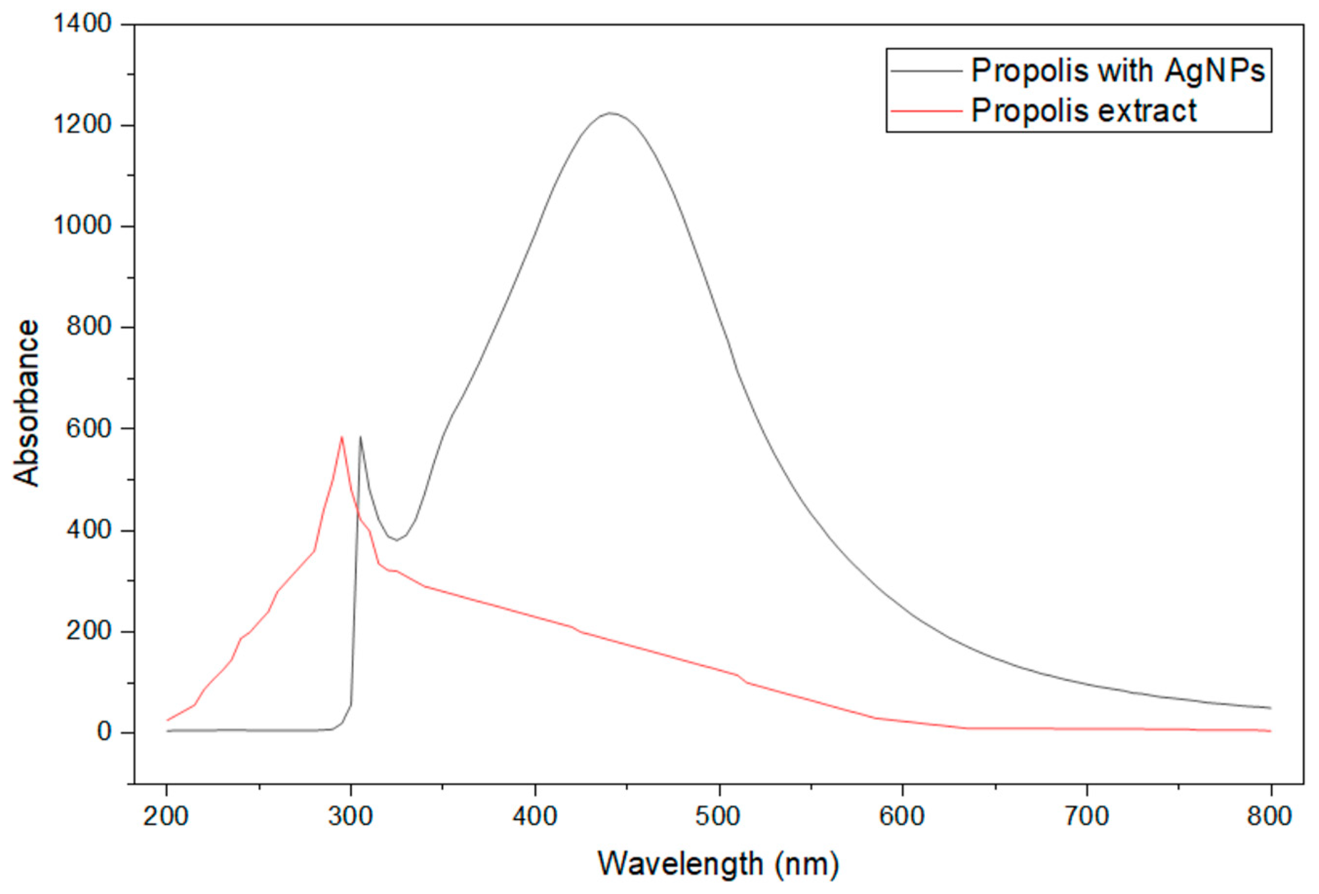 Processes 13 02861 g003