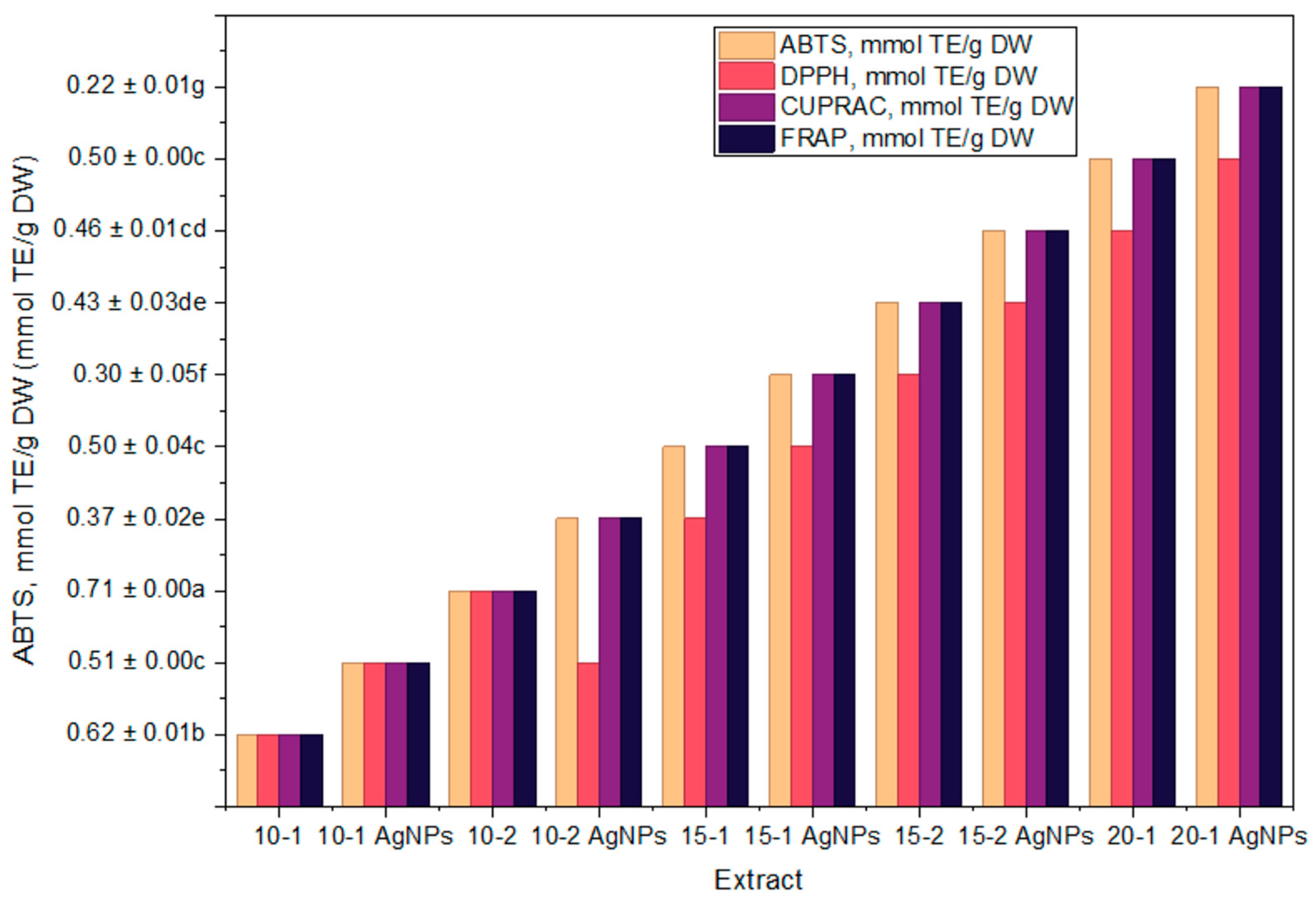 Processes 13 02861 g004