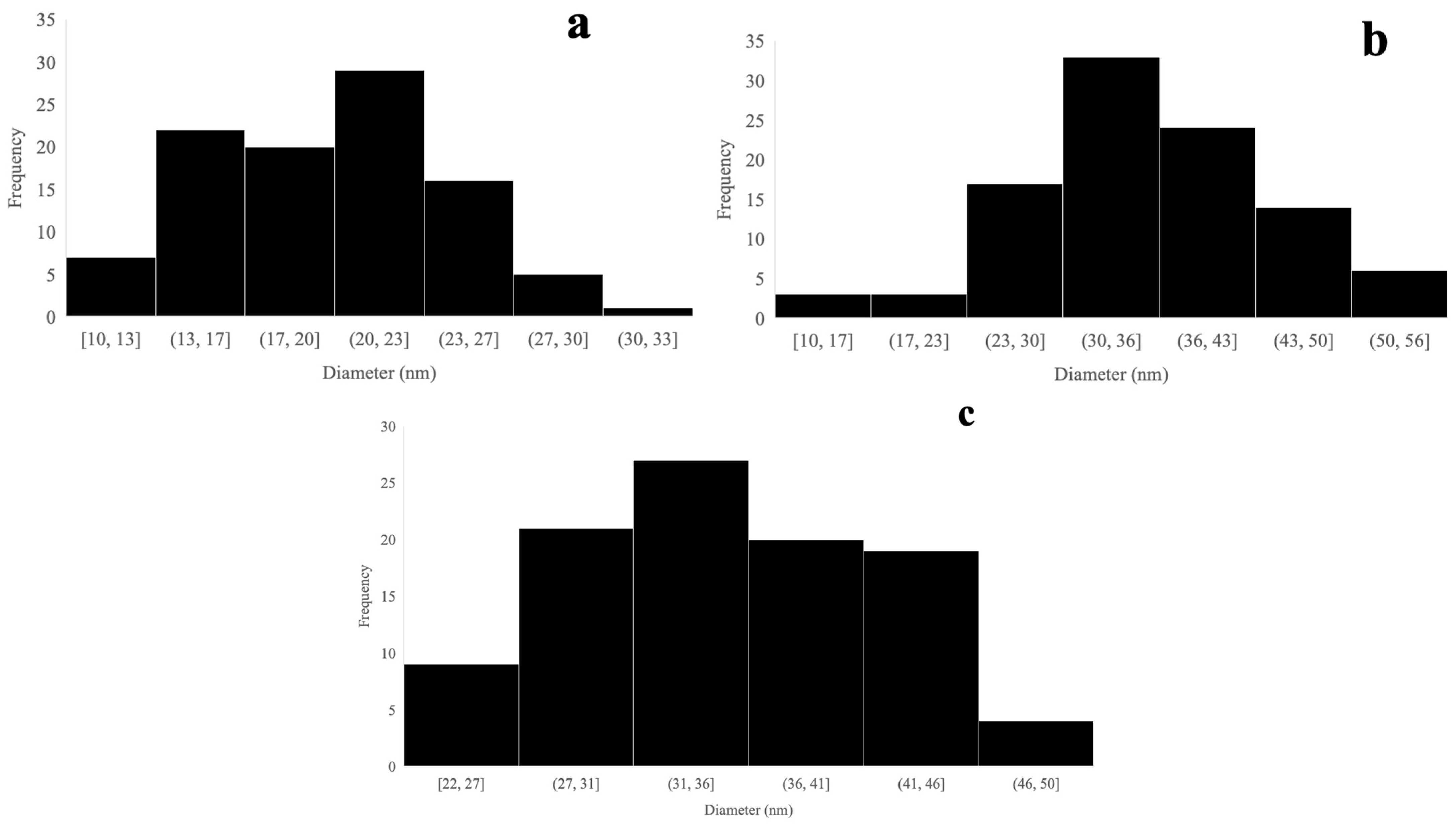 Processes 13 02861 g006