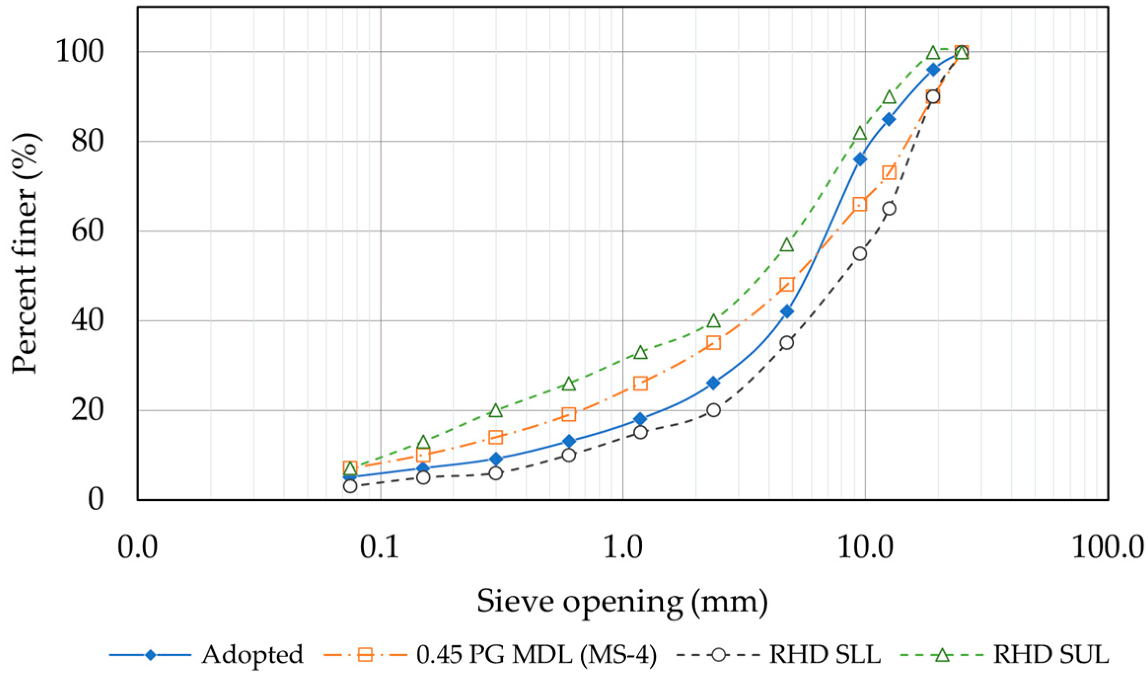 Processes 13 02862 g005