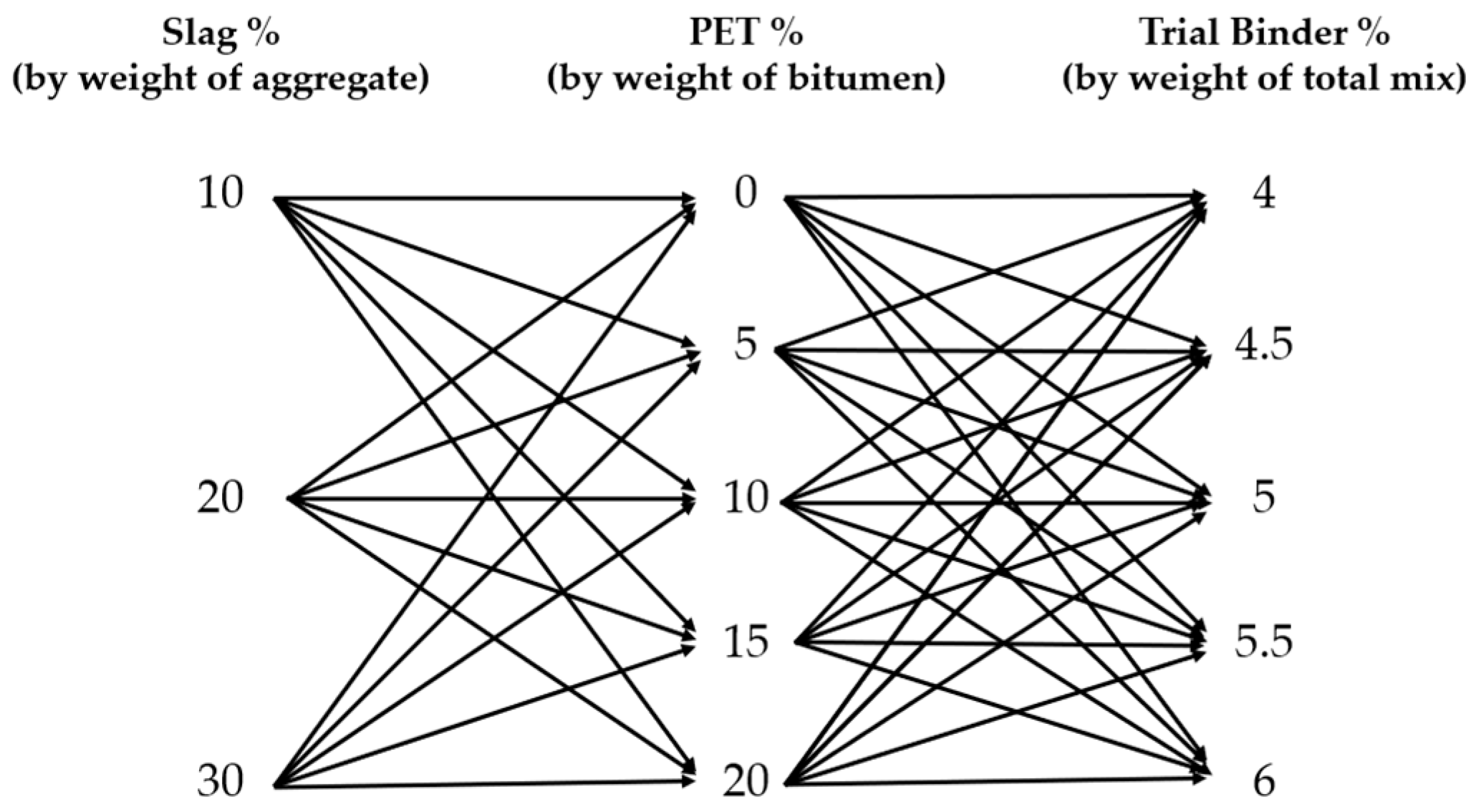 Processes 13 02862 g006