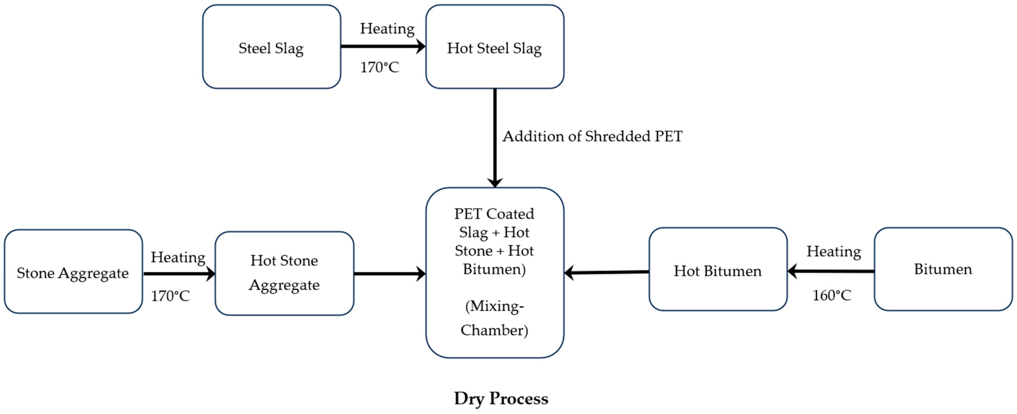 Processes 13 02862 g007