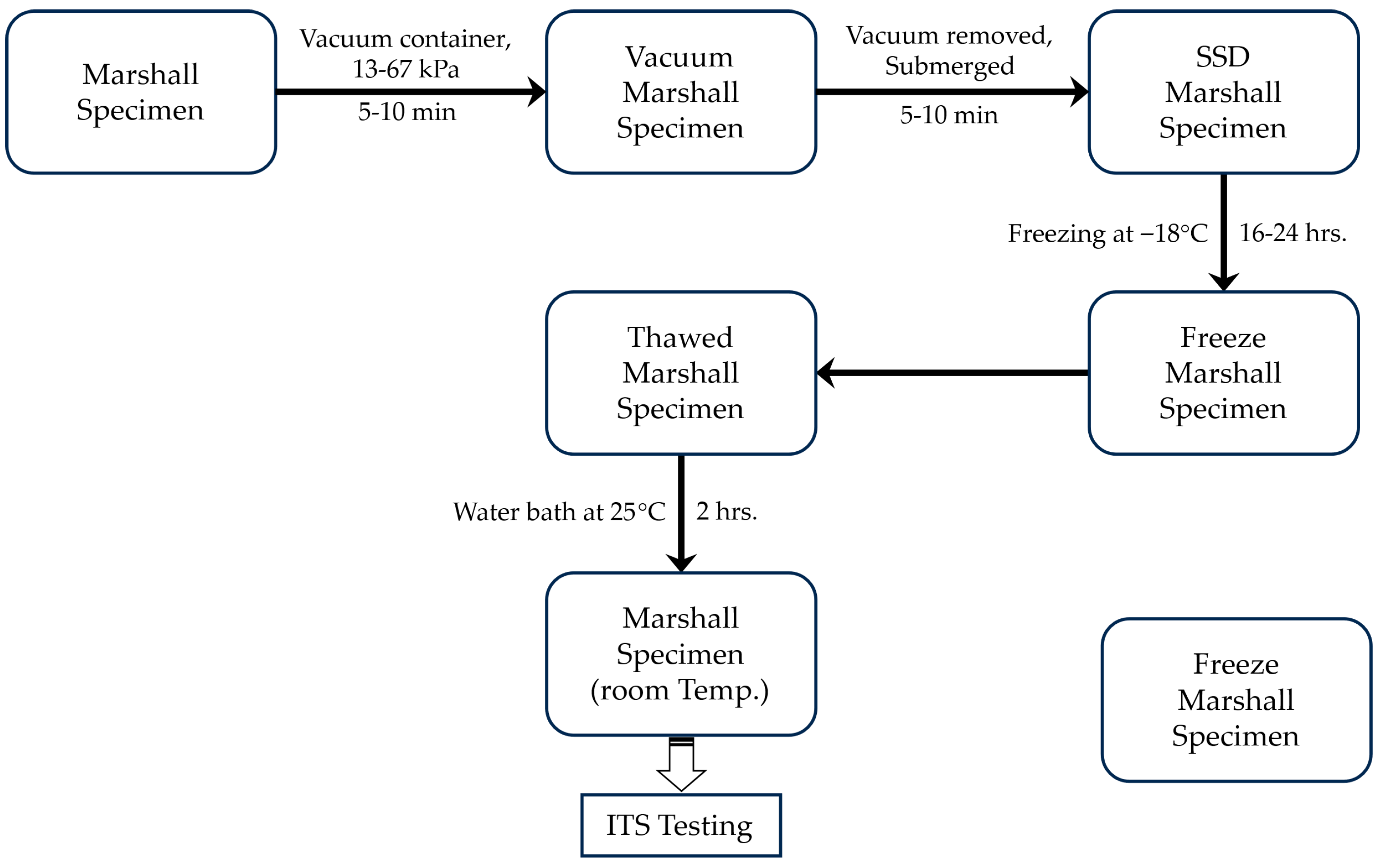 Processes 13 02862 g009