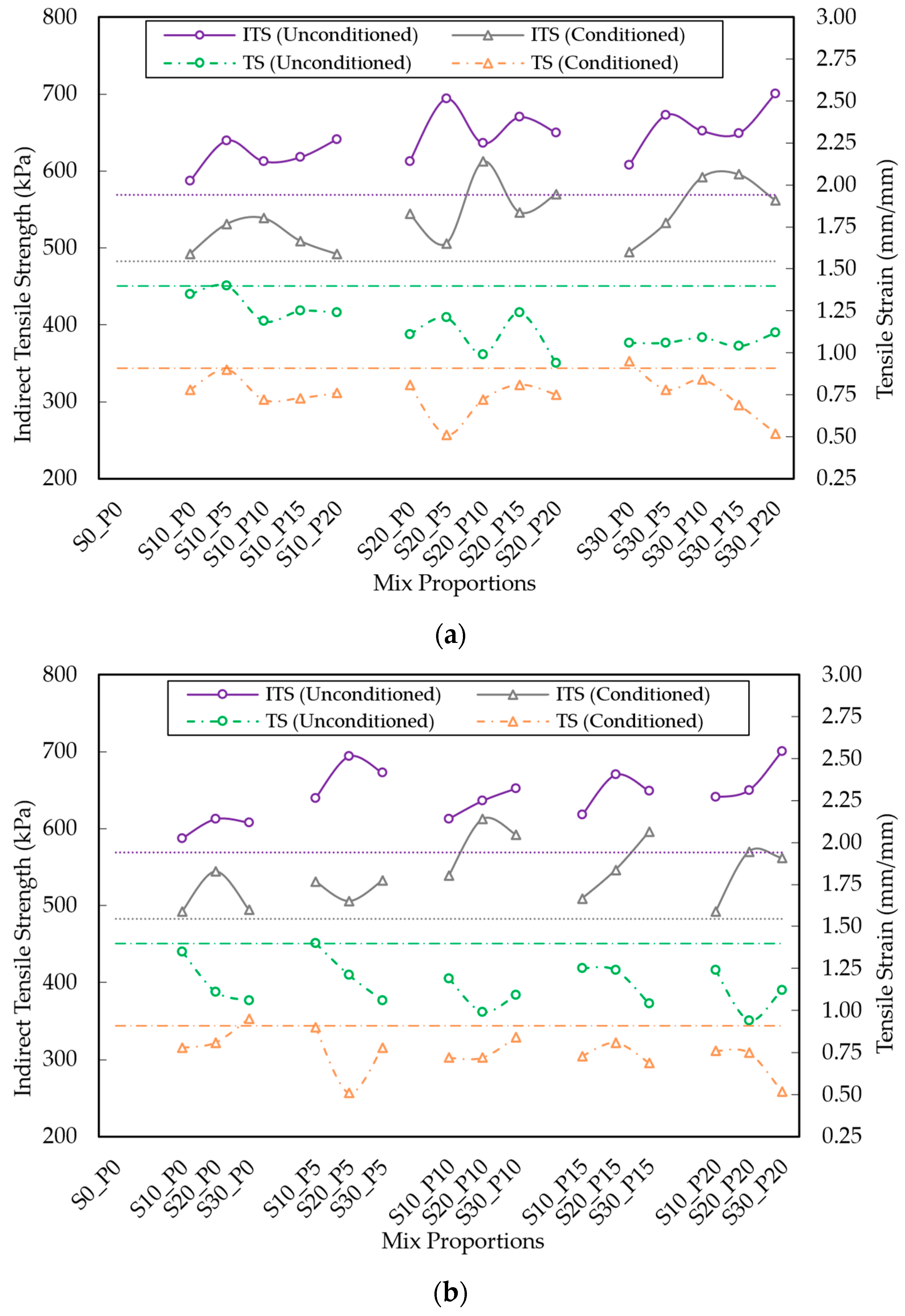 Processes 13 02862 g011