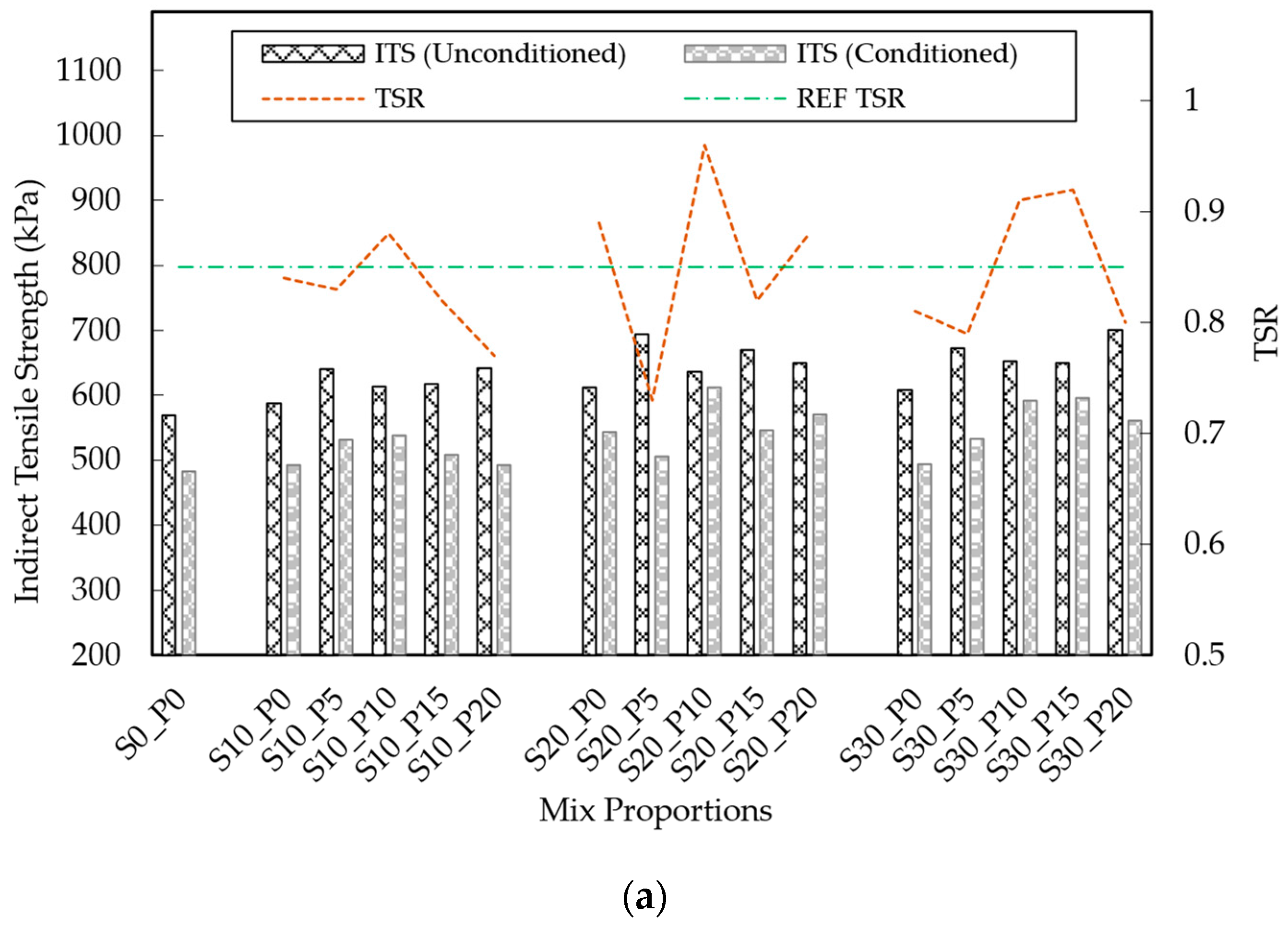 Processes 13 02862 g012a