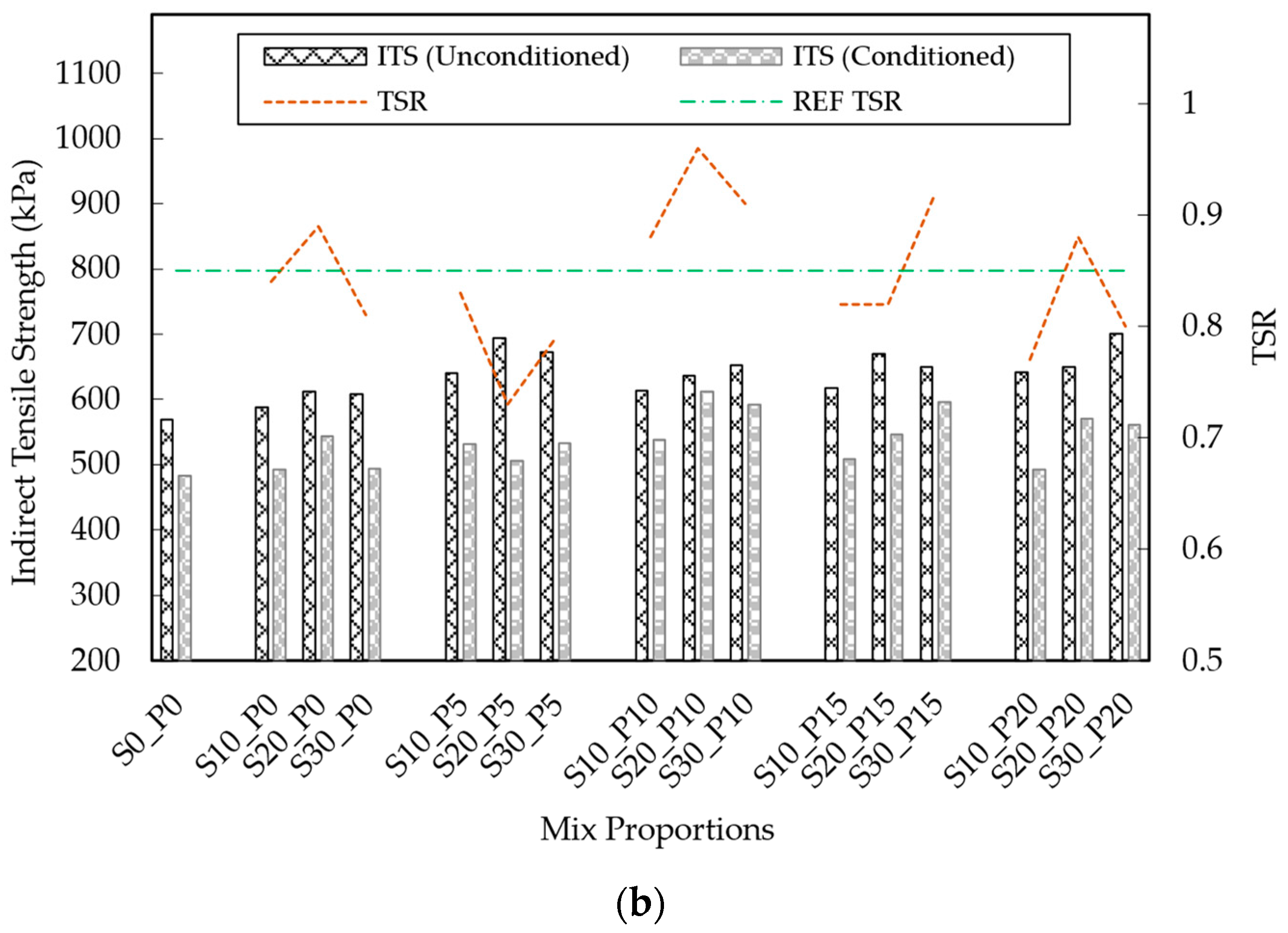Processes 13 02862 g012b