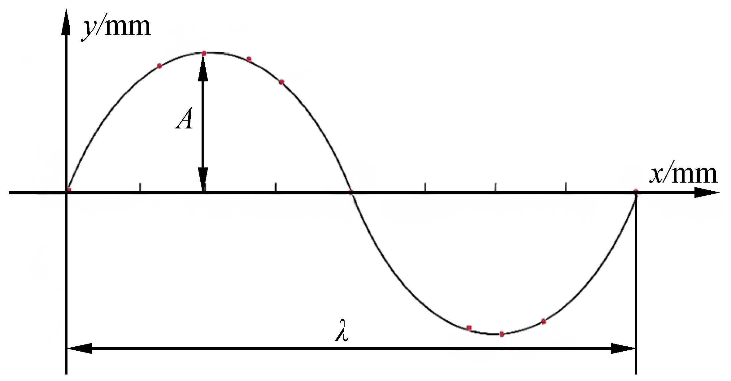 Processes 13 02865 g002
