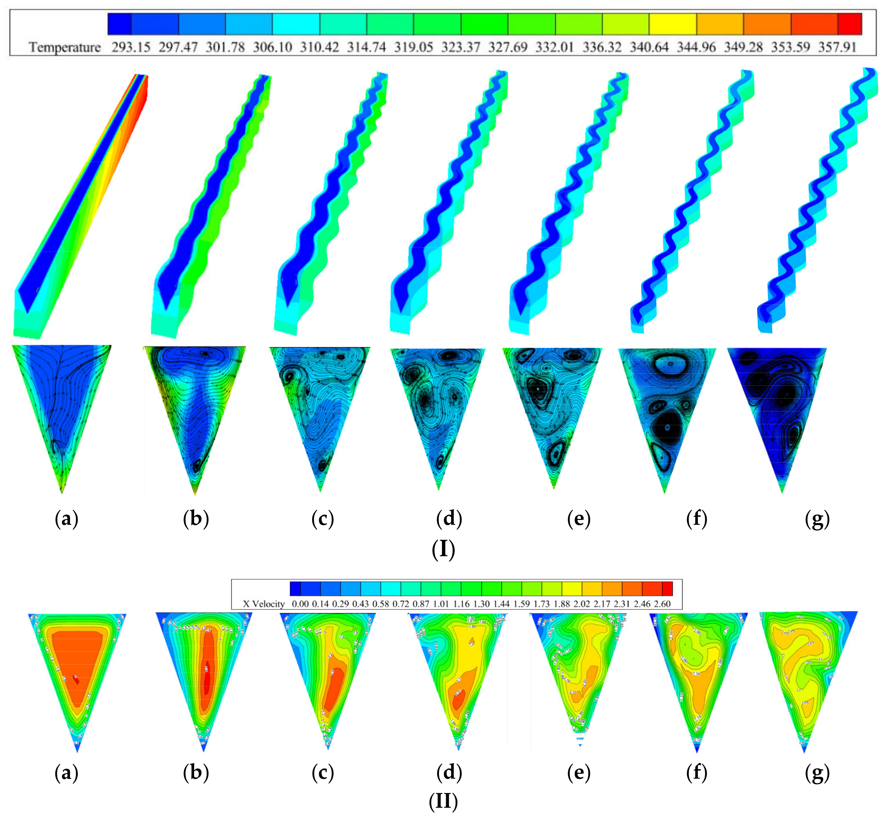 Processes 13 02865 g005