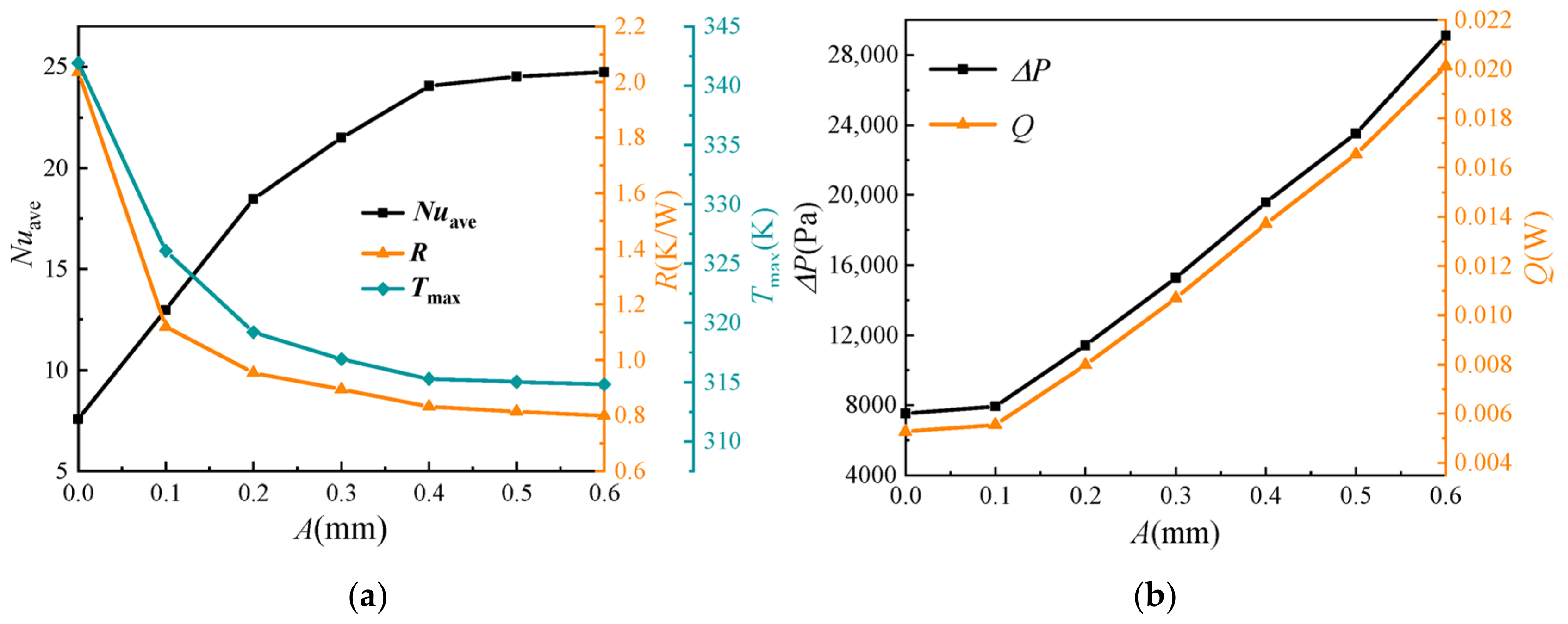 Processes 13 02865 g006