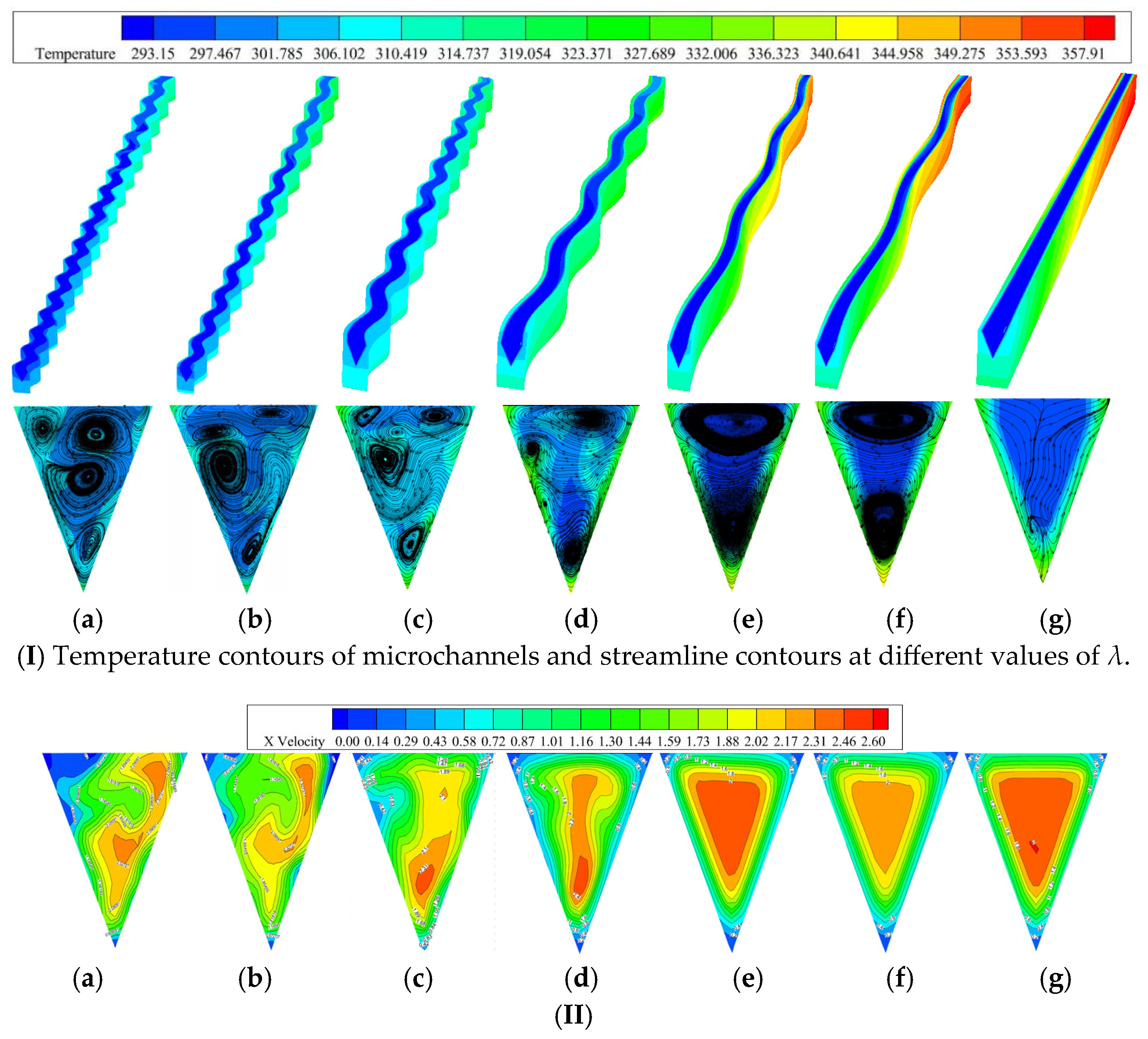 Processes 13 02865 g008