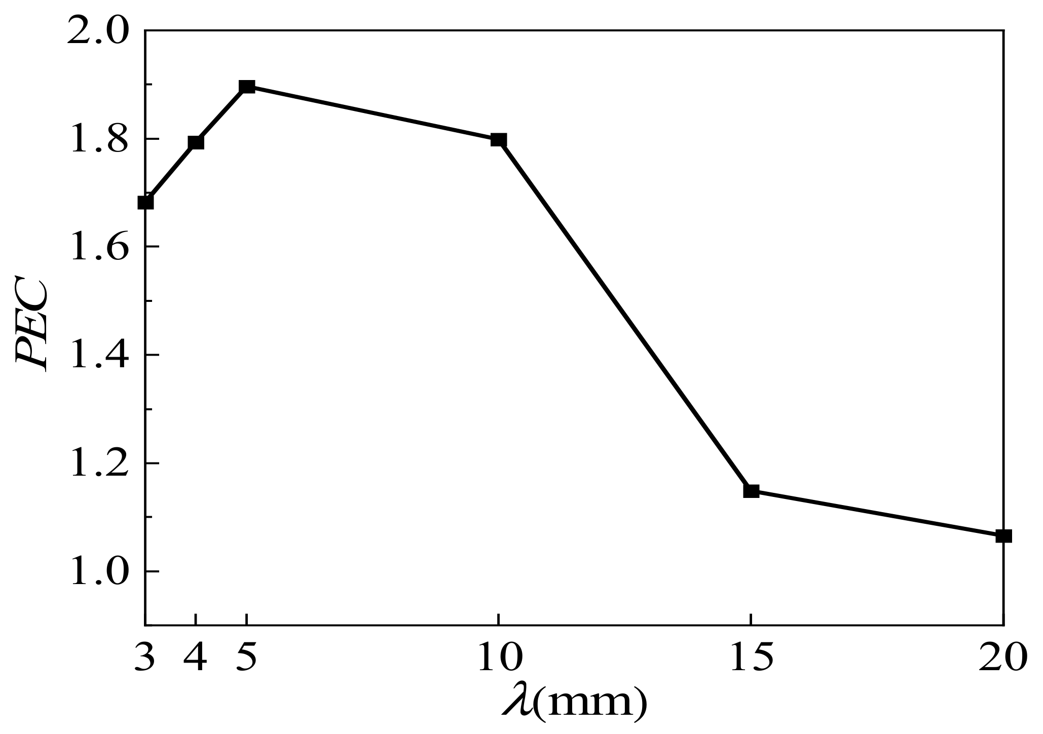 Processes 13 02865 g010
