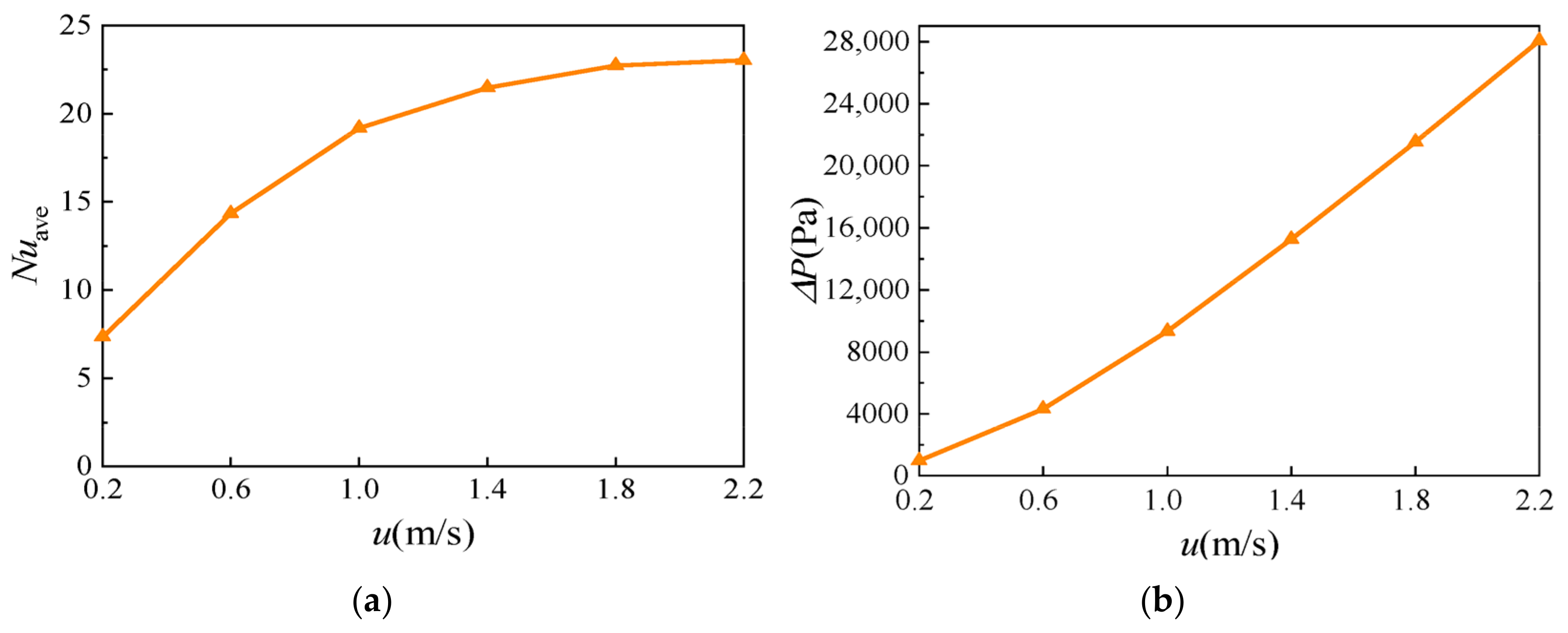 Processes 13 02865 g012