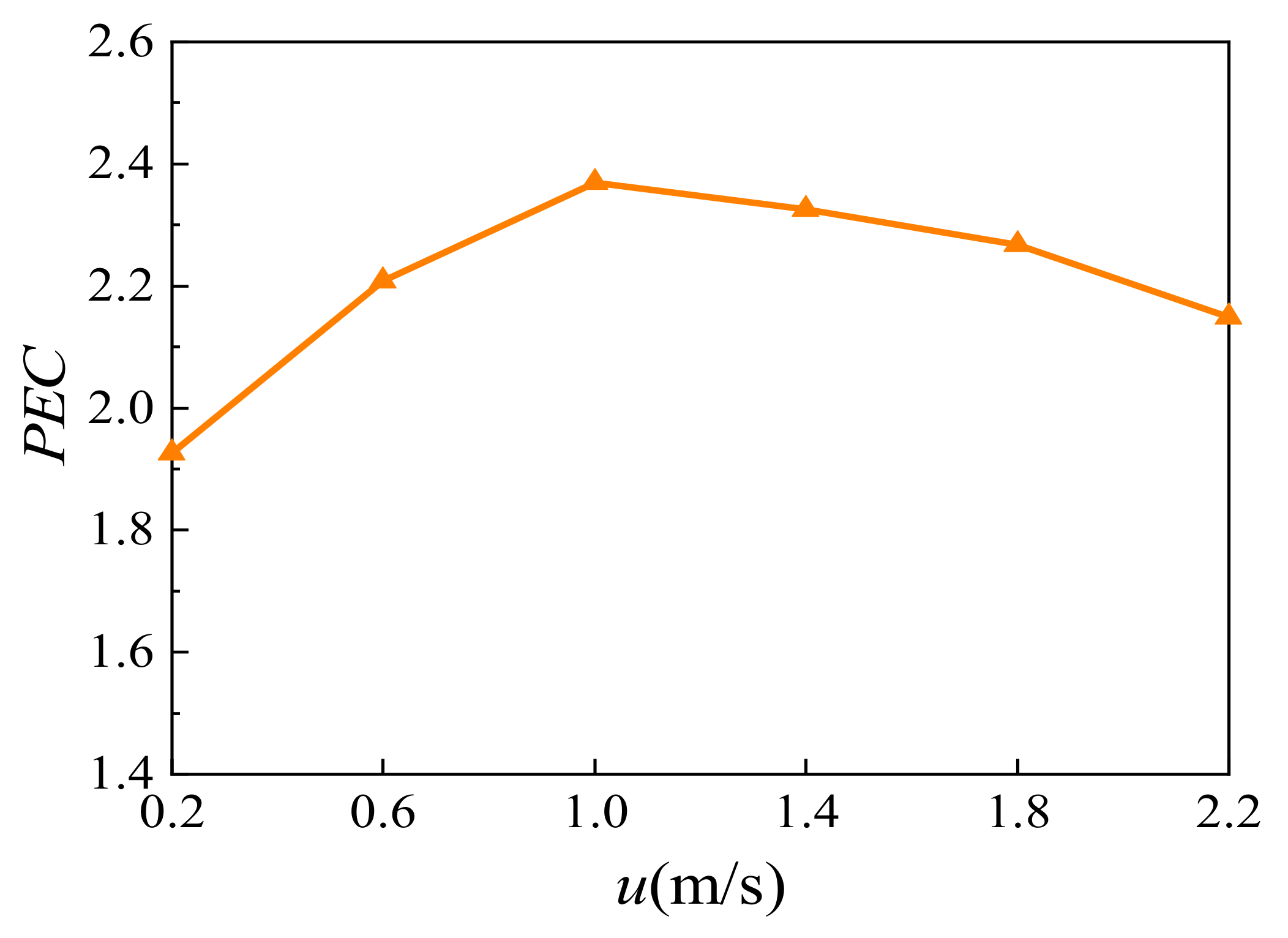 Processes 13 02865 g013