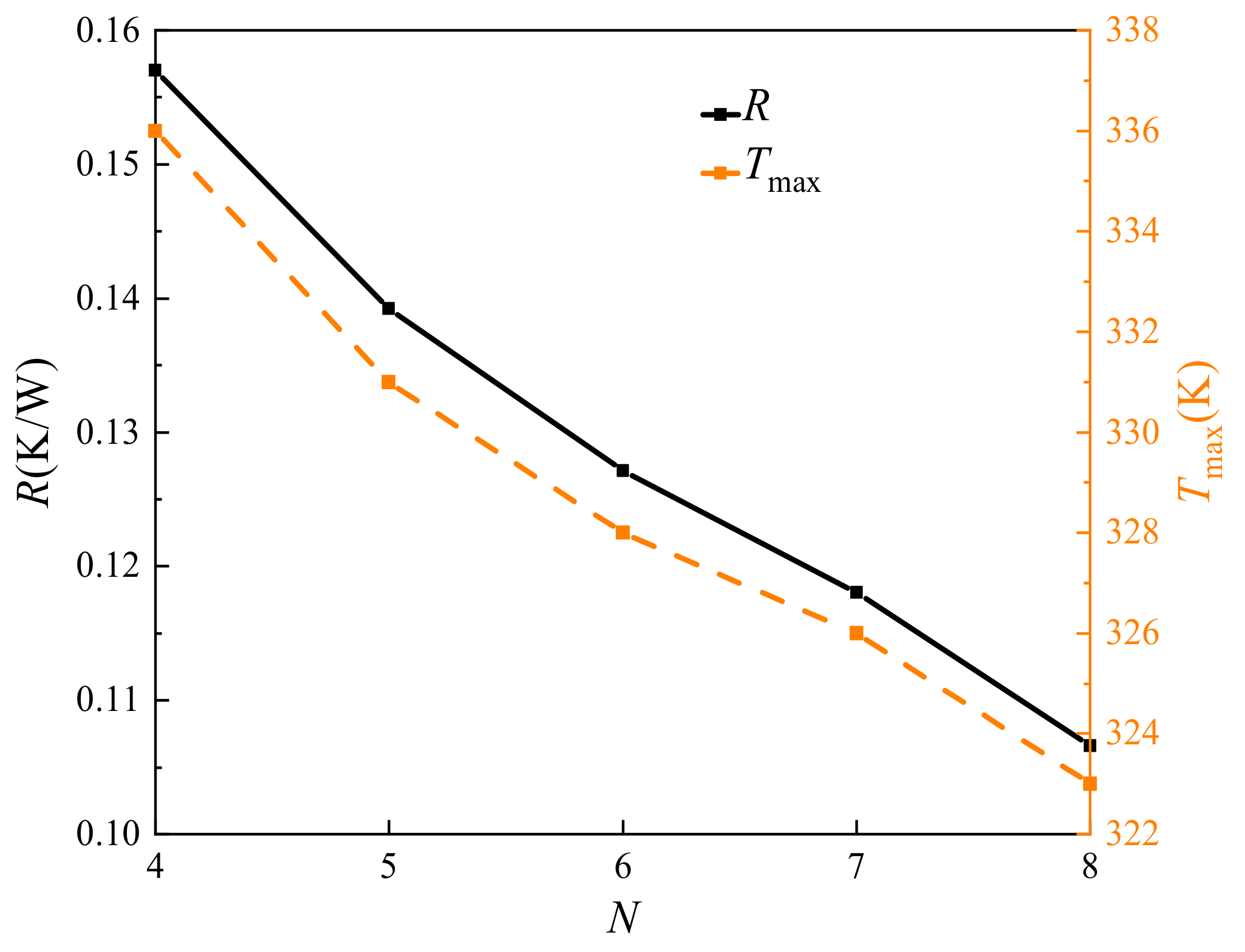 Processes 13 02865 g015