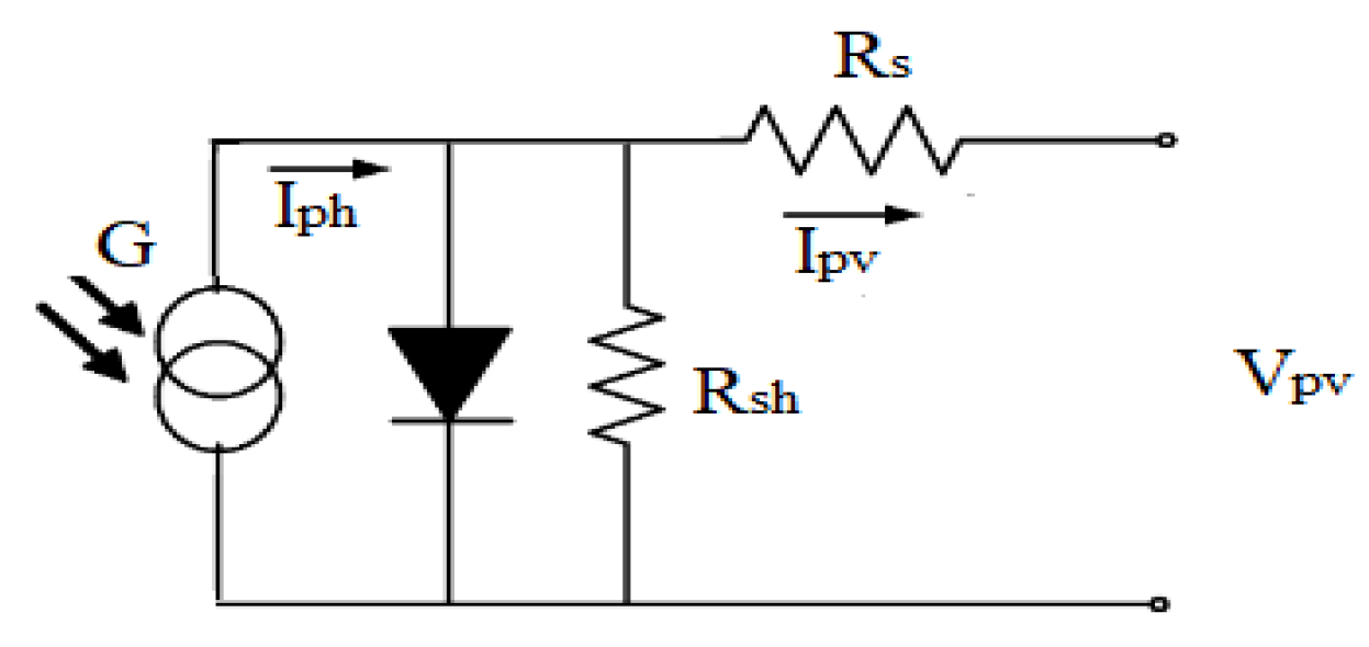 Processes 13 02867 g003 Processes 13 02867 g003