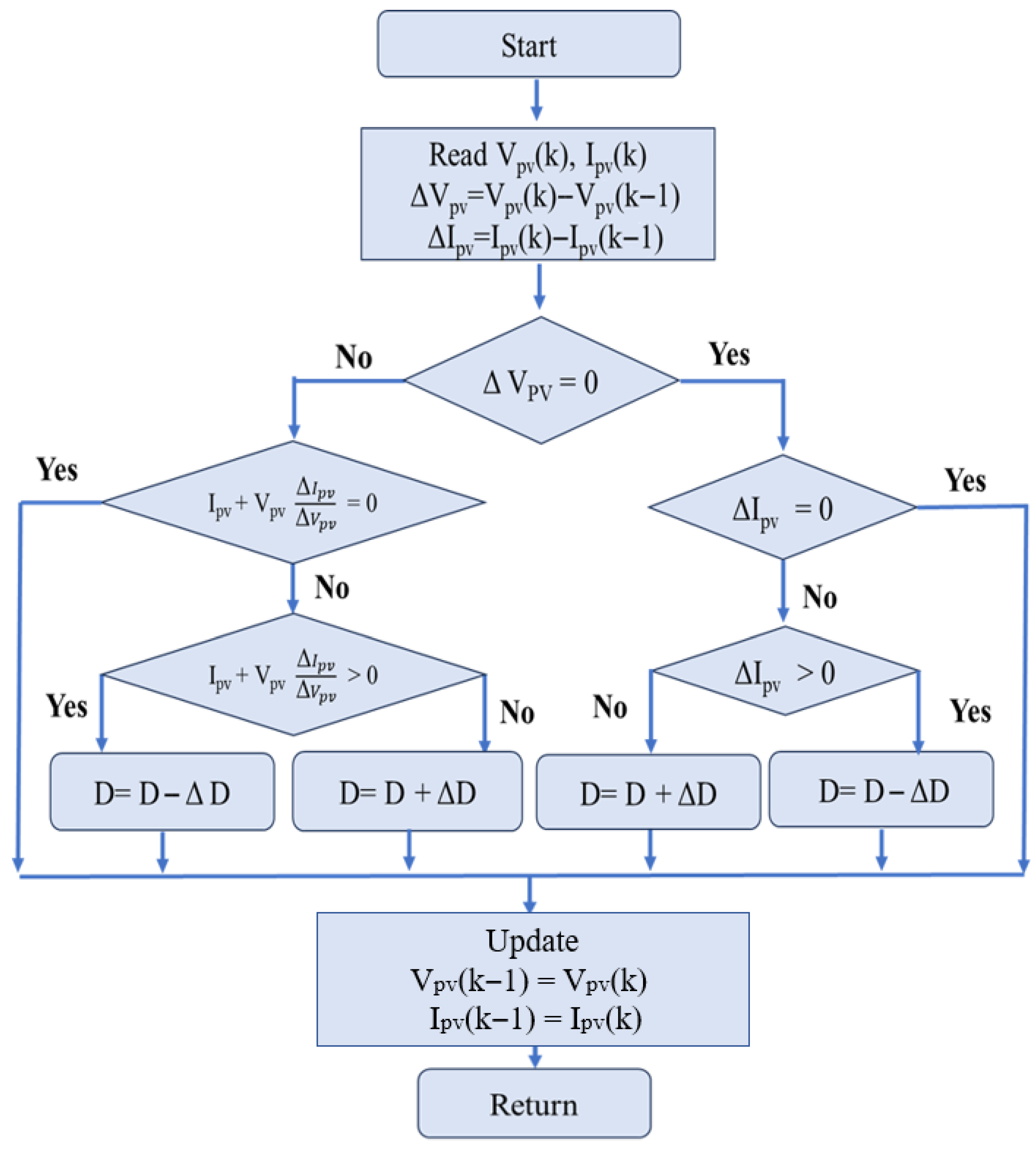 Processes 13 02867 g006 Processes 13 02867 g006