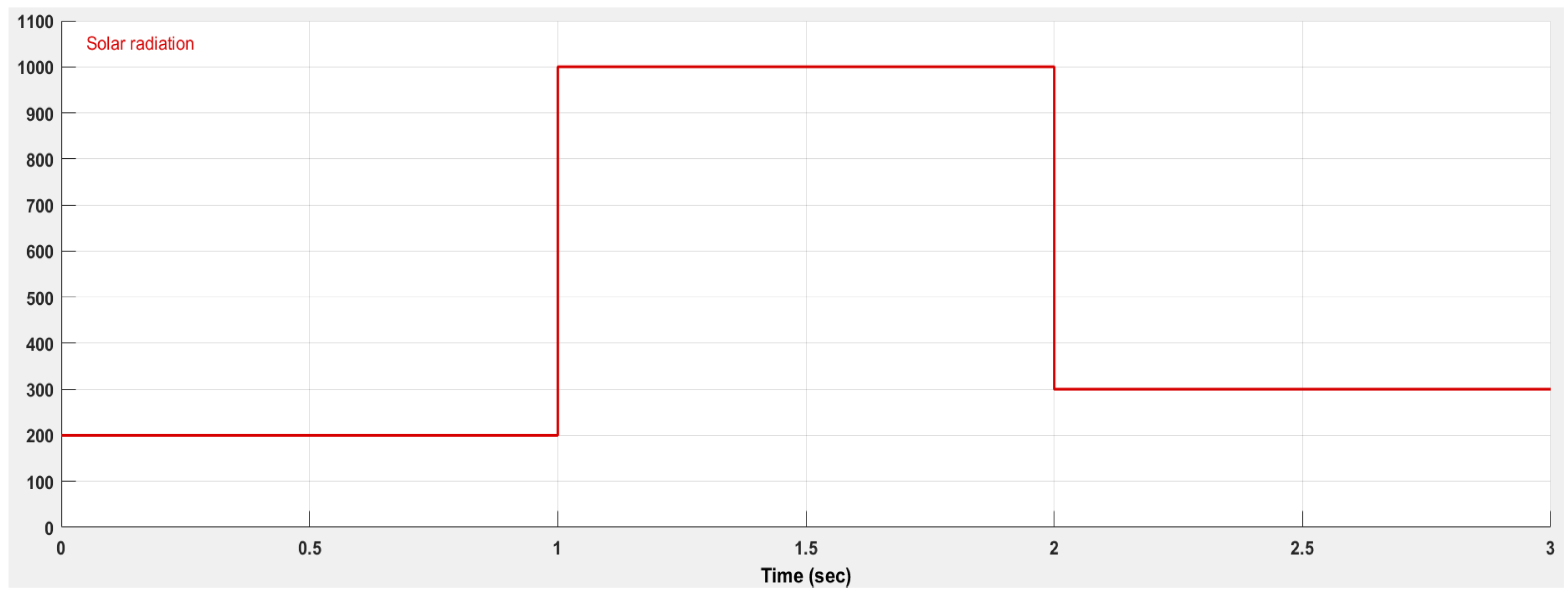 Processes 13 02867 g009 Processes 13 02867 g009