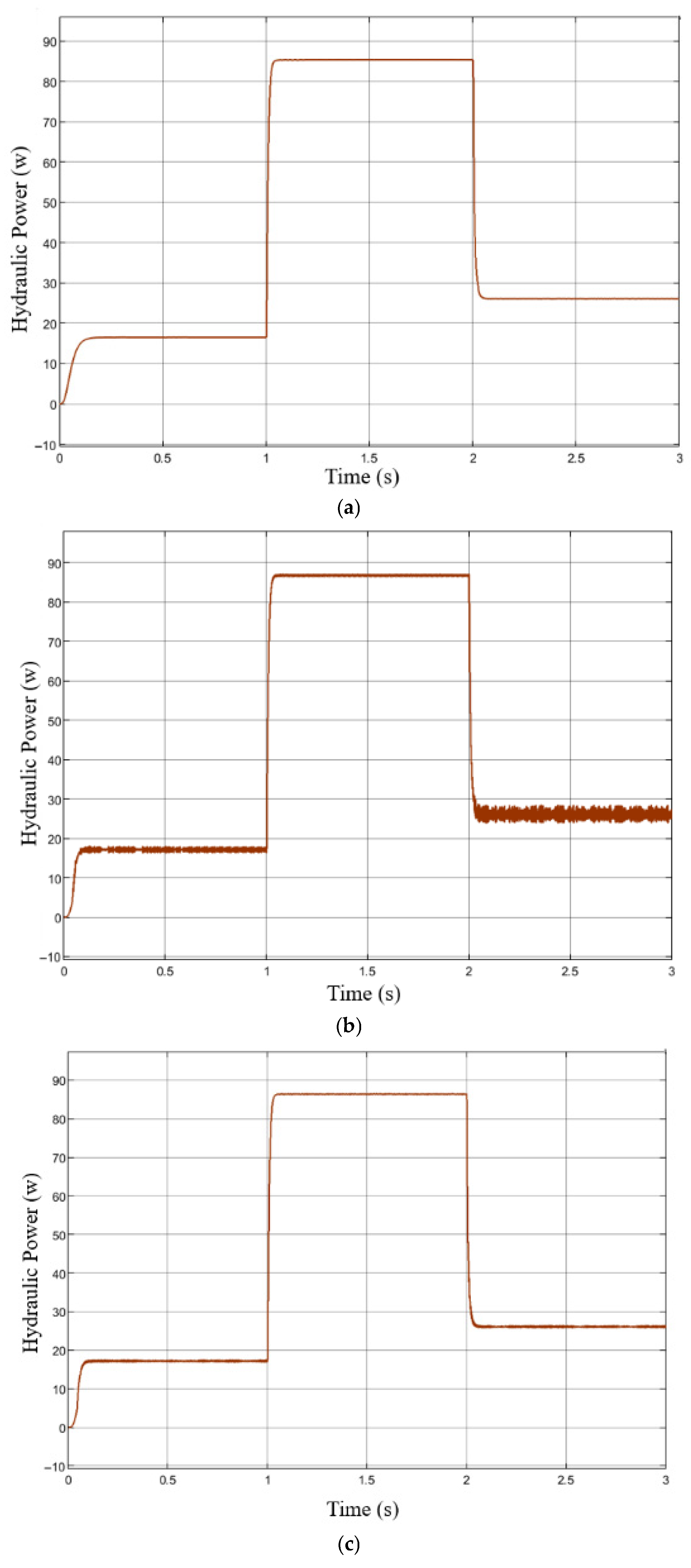 Processes 13 02867 g010 Processes 13 02867 g010