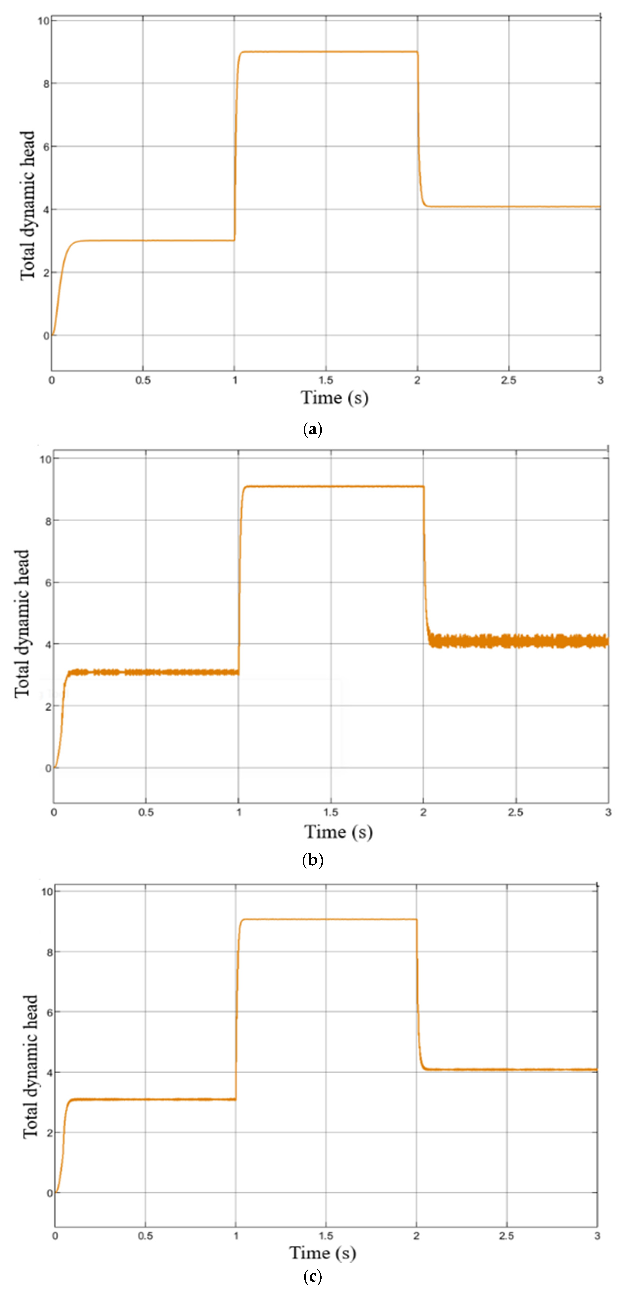 Processes 13 02867 g011 Processes 13 02867 g011